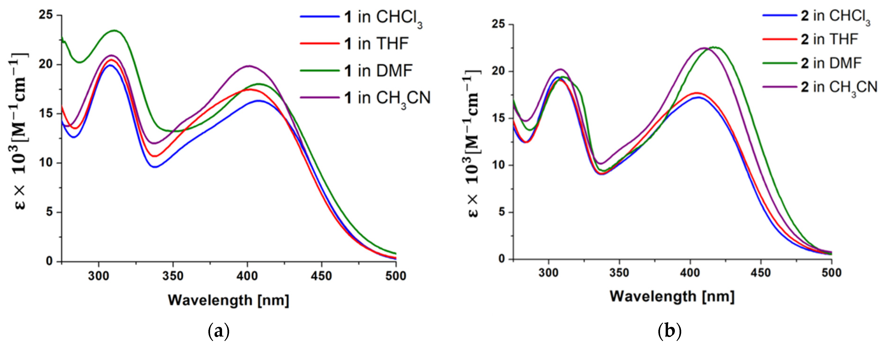 Molecules 27 07147 g002