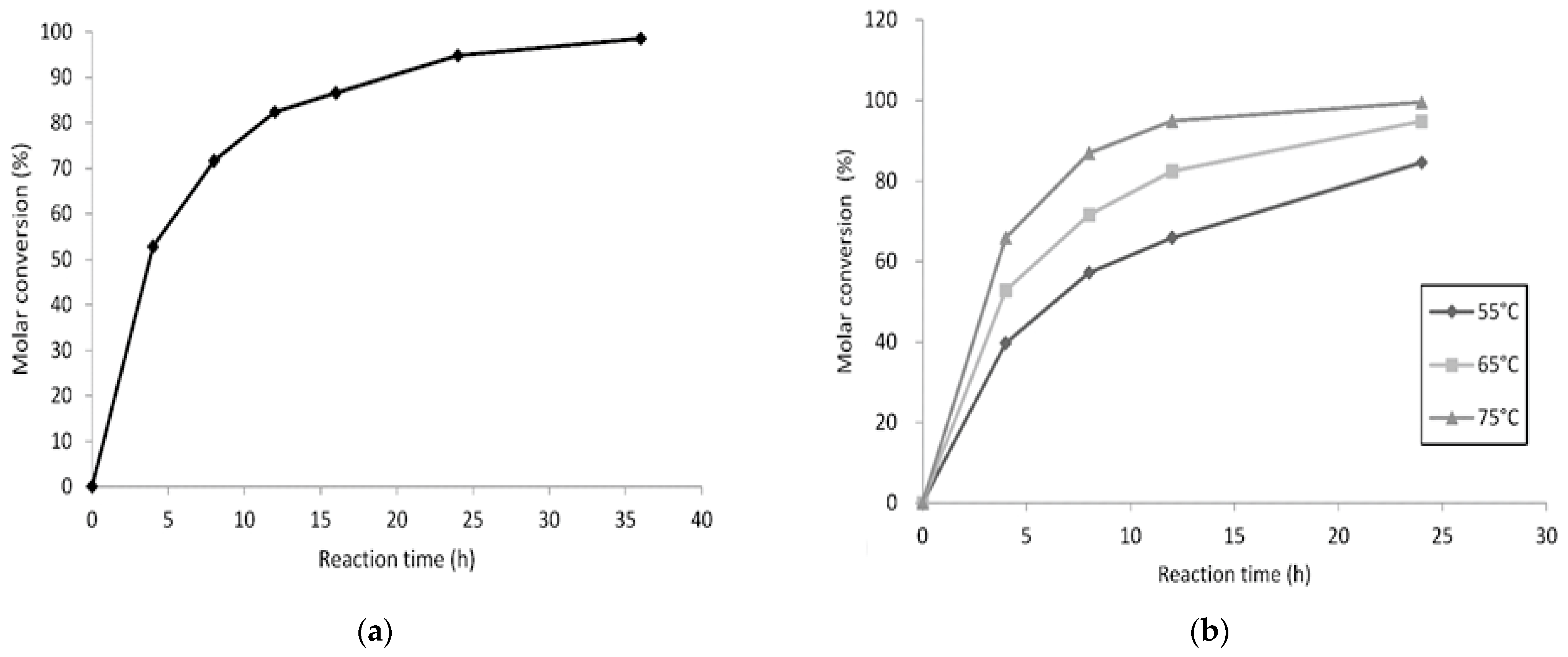 Molecules 27 07148 g003