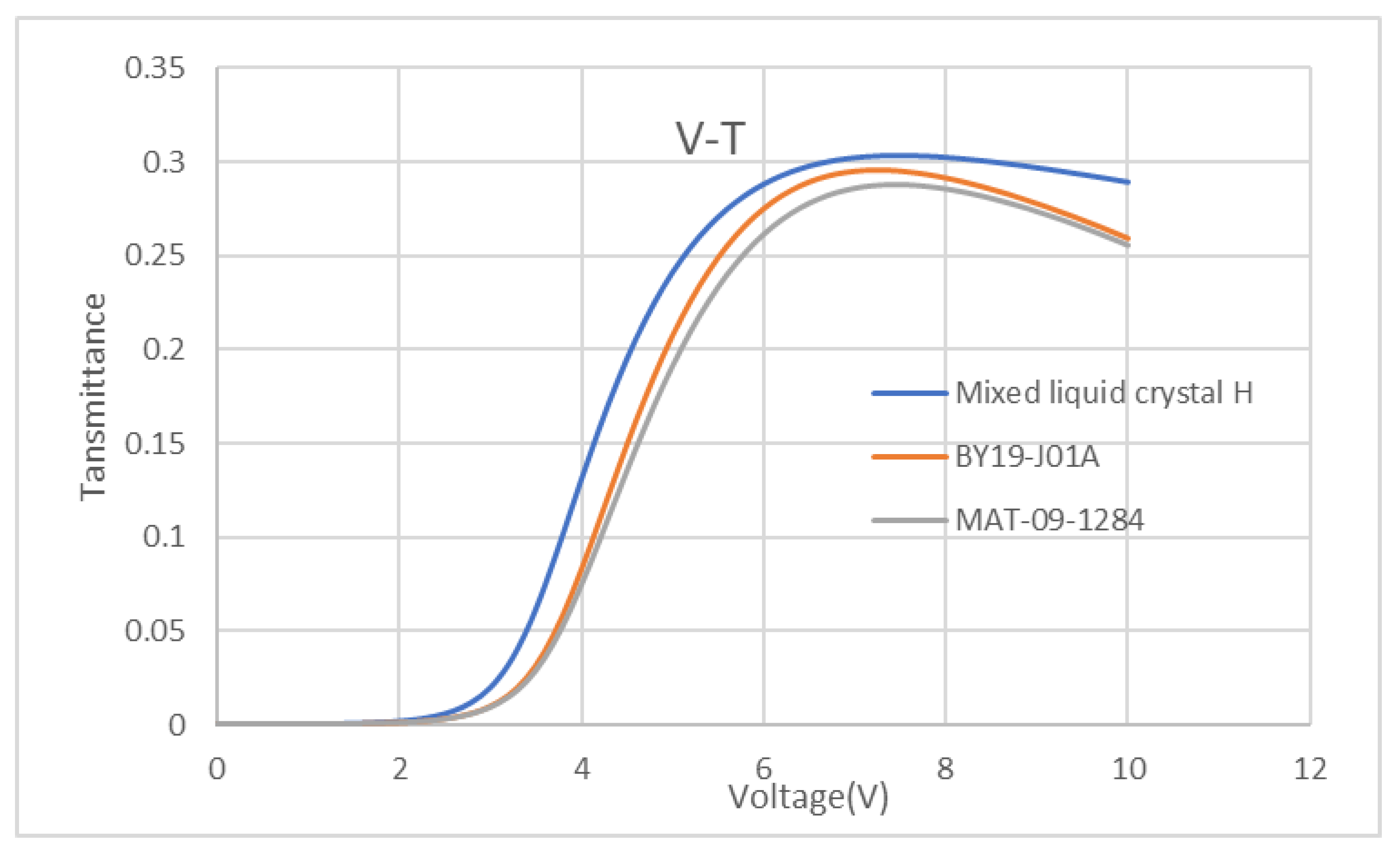 Molecules 27 07150 g005 Molecules 27 07150 g005