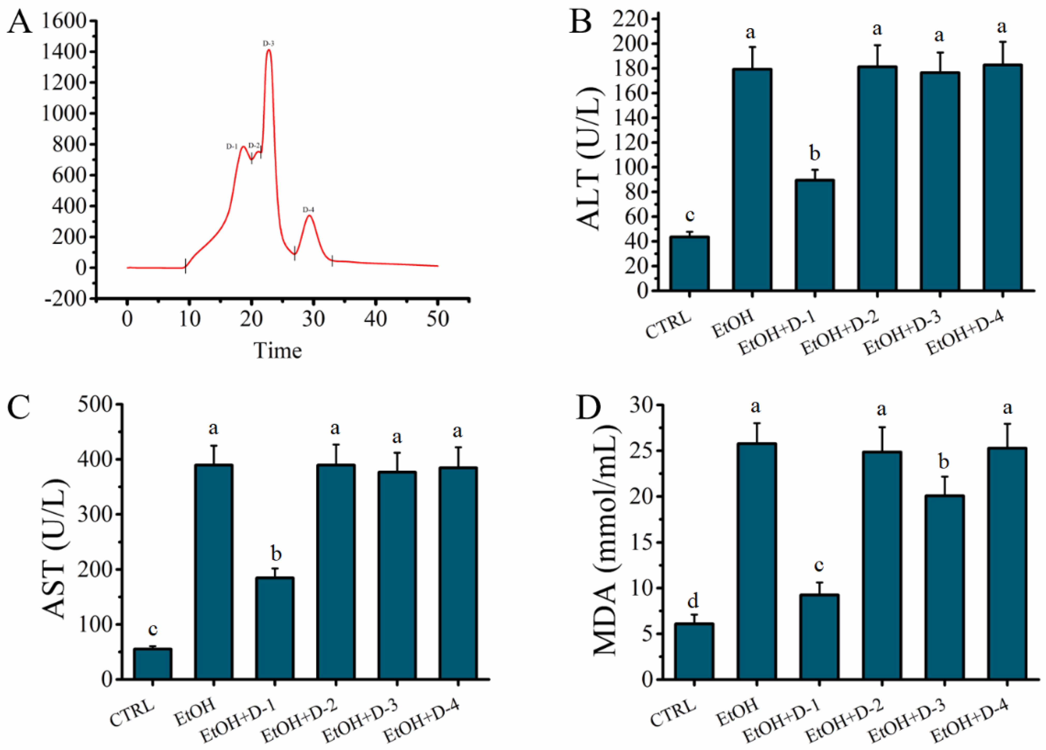 Molecules 27 07151 g003