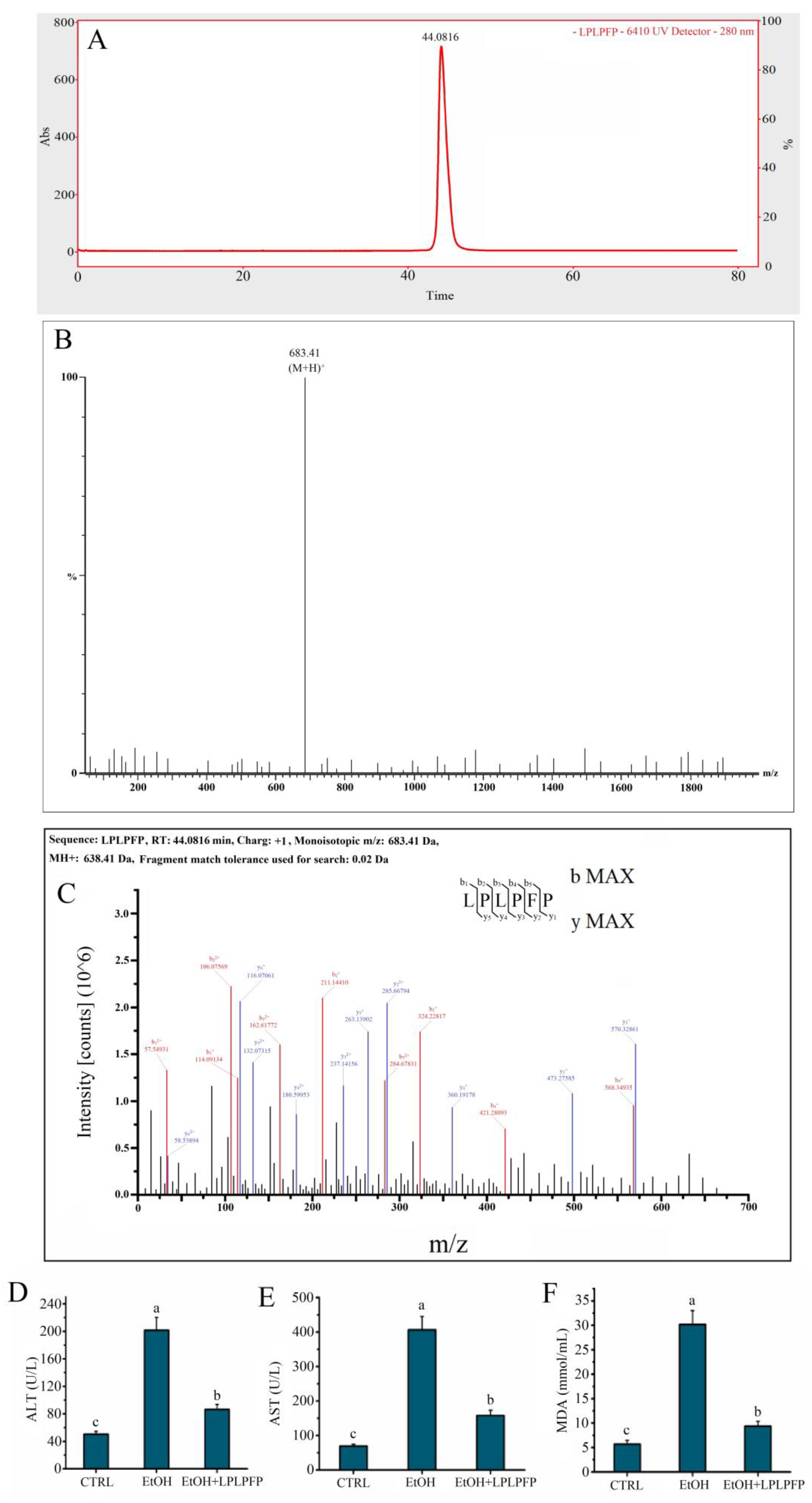 Molecules 27 07151 g005