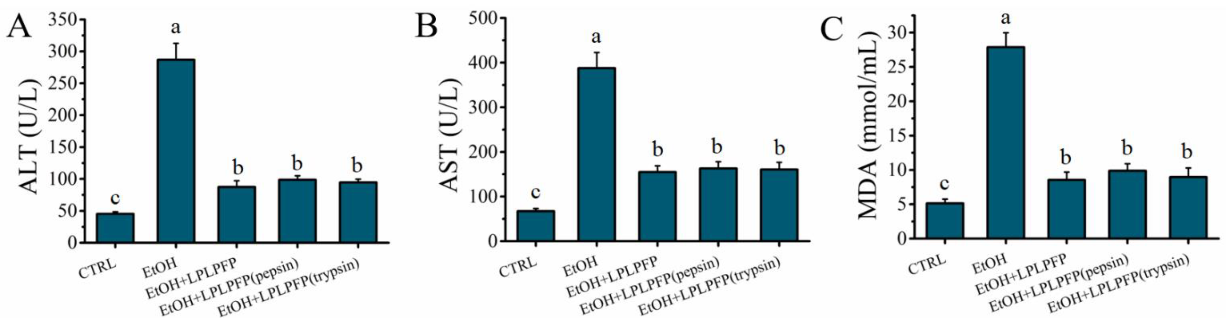 Molecules 27 07151 g006
