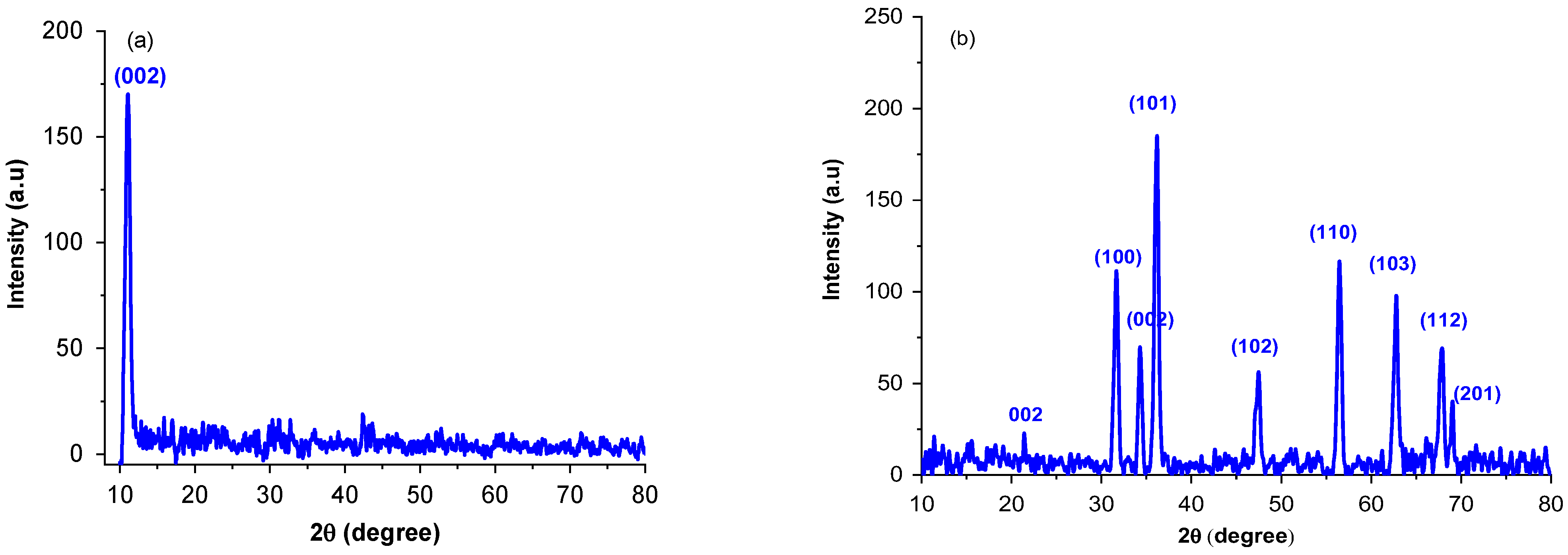 Molecules 27 07152 g001