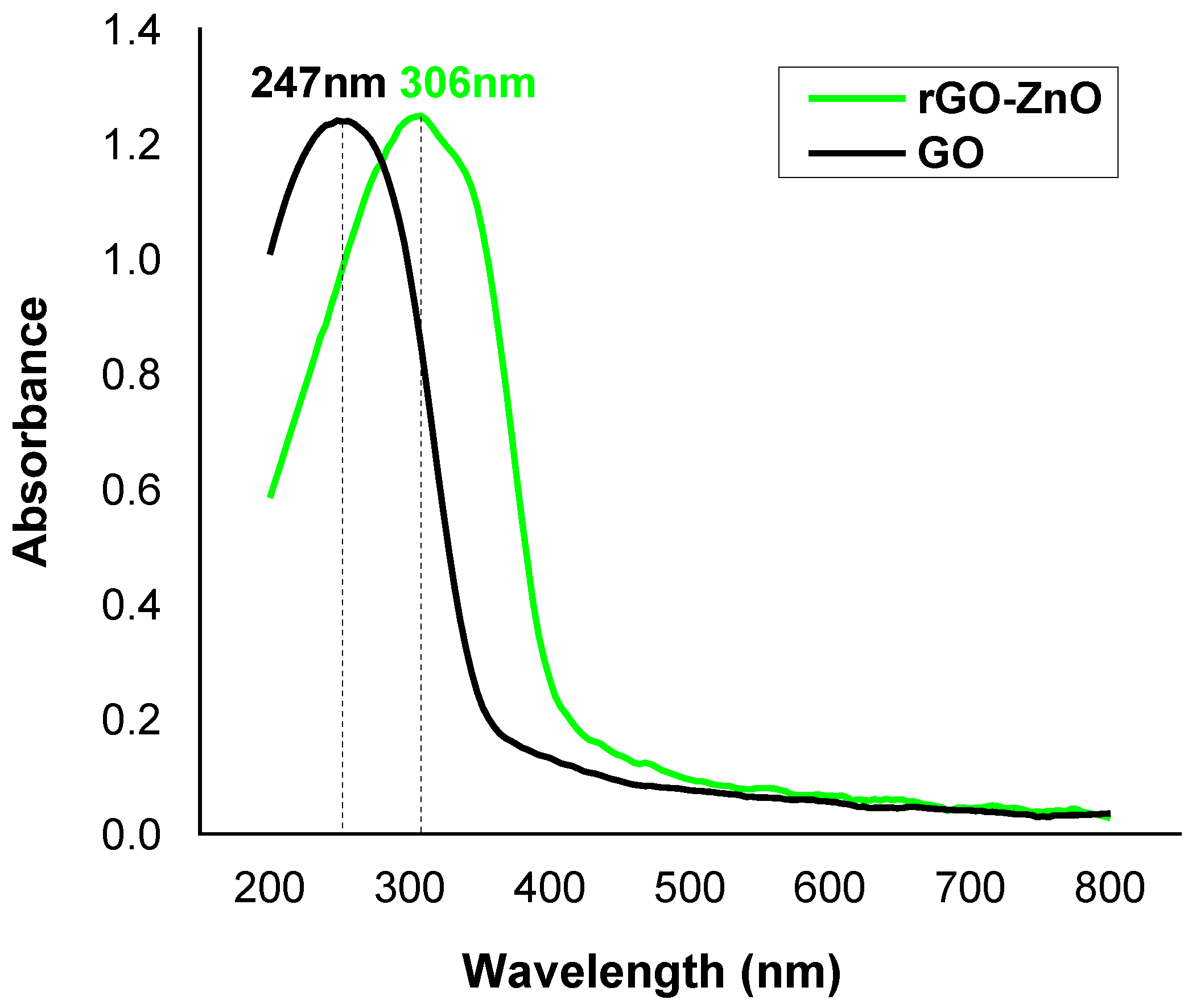 Molecules 27 07152 g004