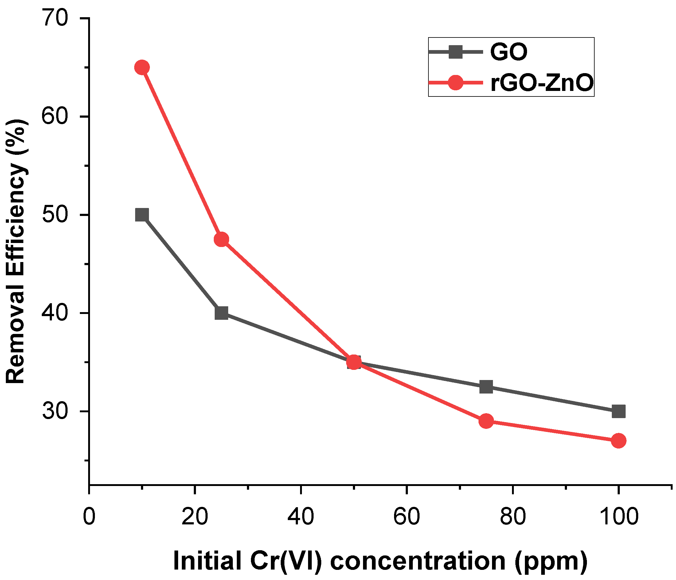 Molecules 27 07152 g005