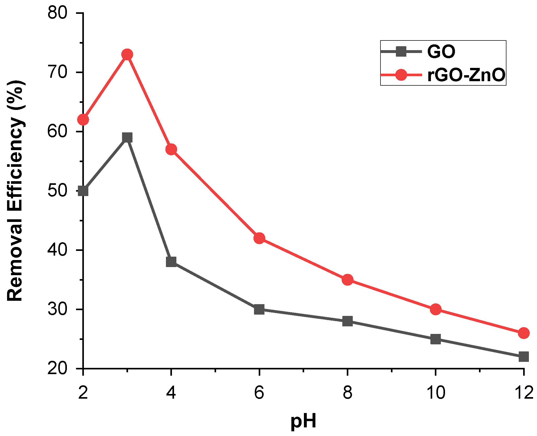 Molecules 27 07152 g006