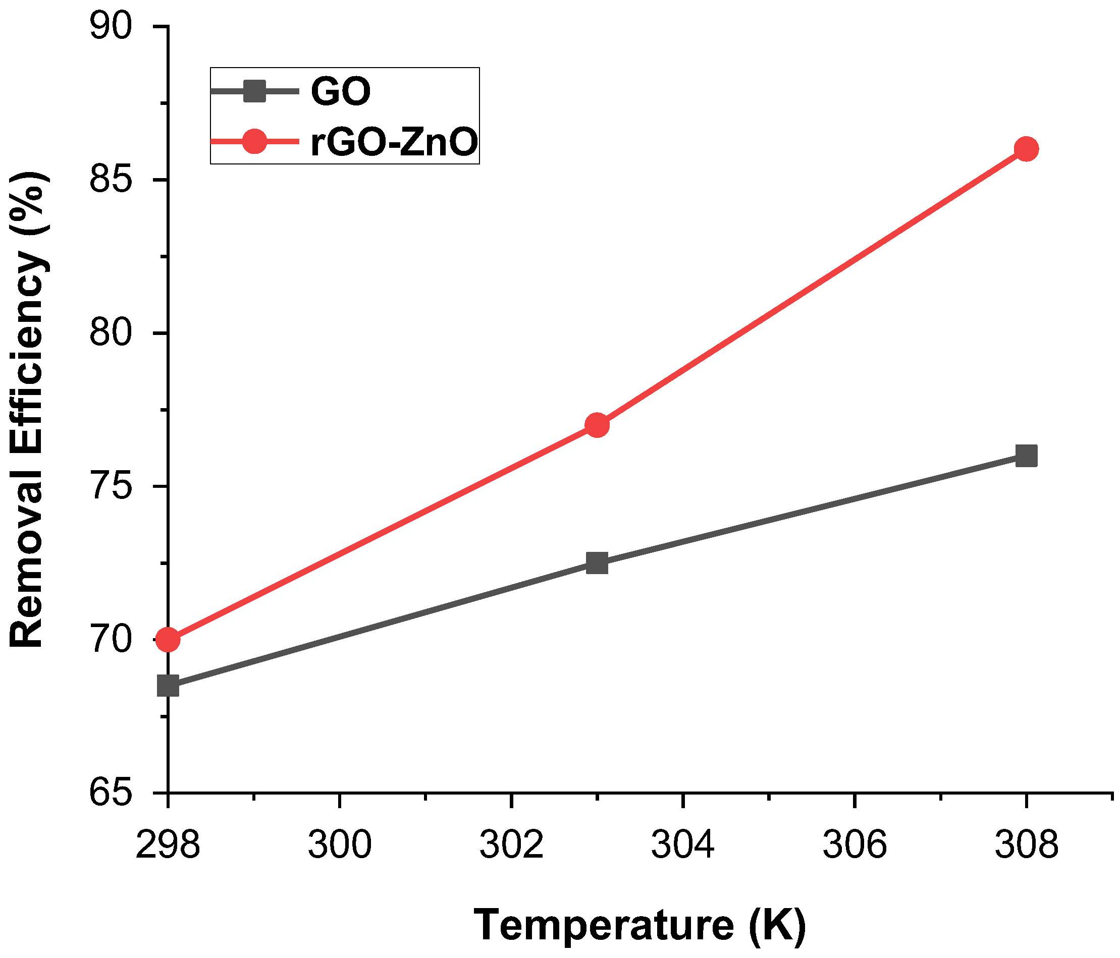 Molecules 27 07152 g007