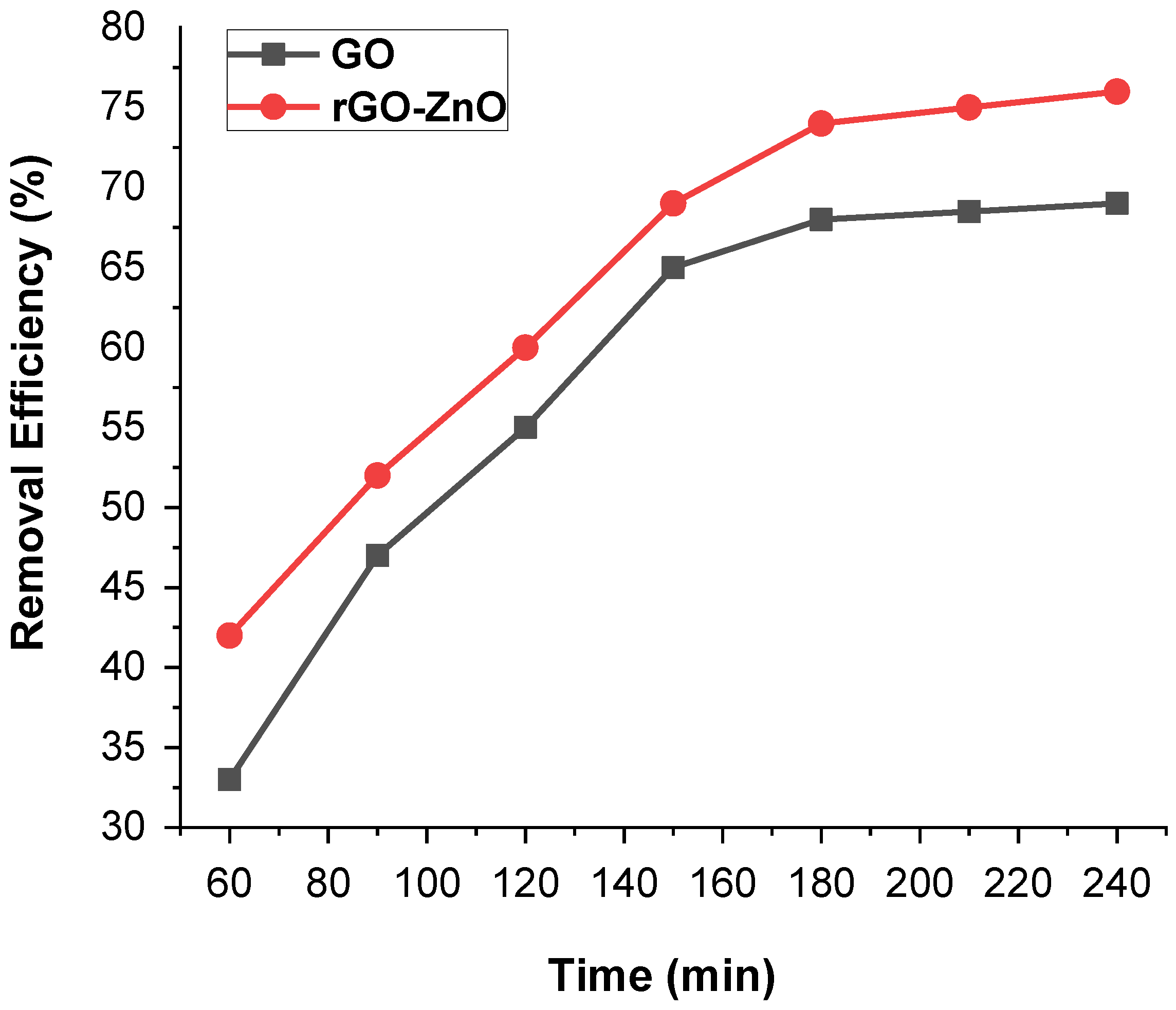 Molecules 27 07152 g008