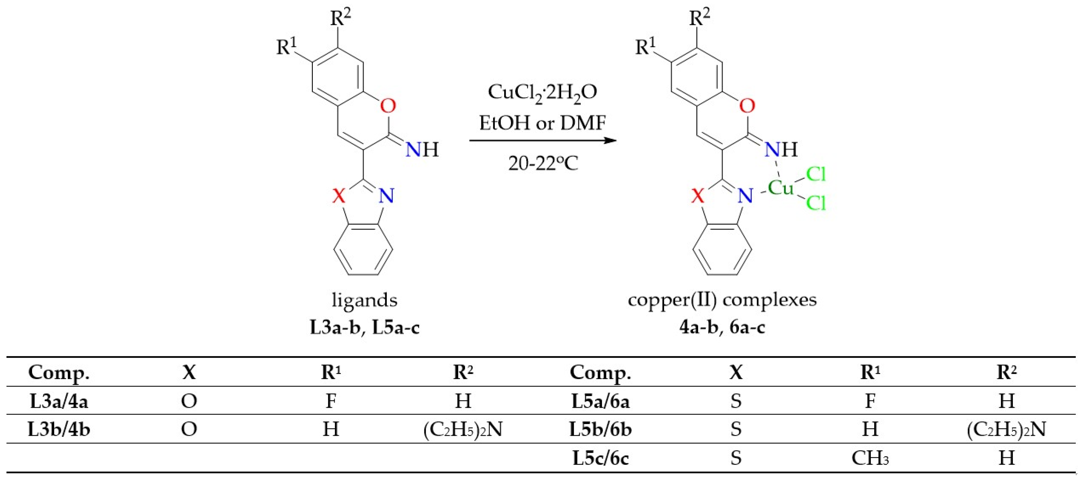 Molecules 27 07155 sch002