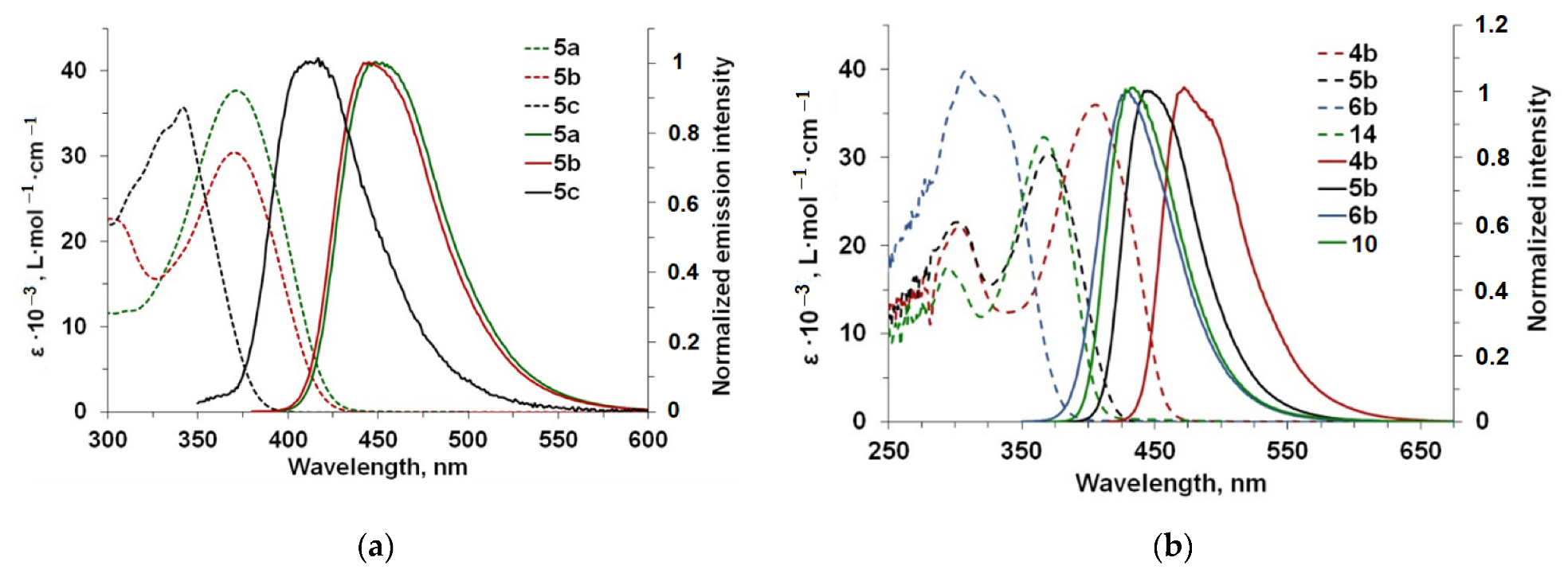 Molecules 27 07156 g004