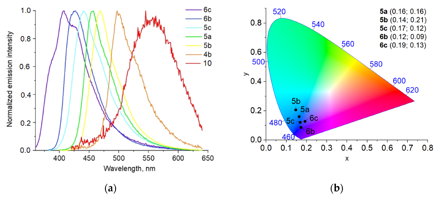 Molecules 27 07156 g007