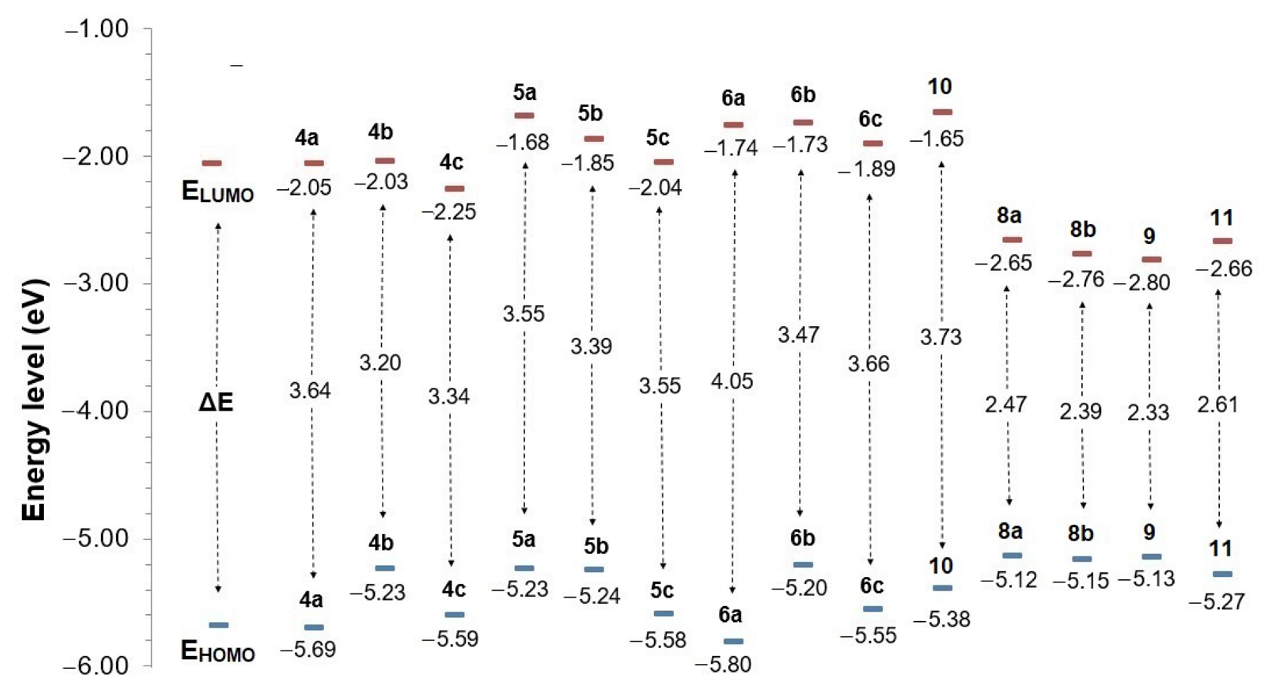 Molecules 27 07156 g008