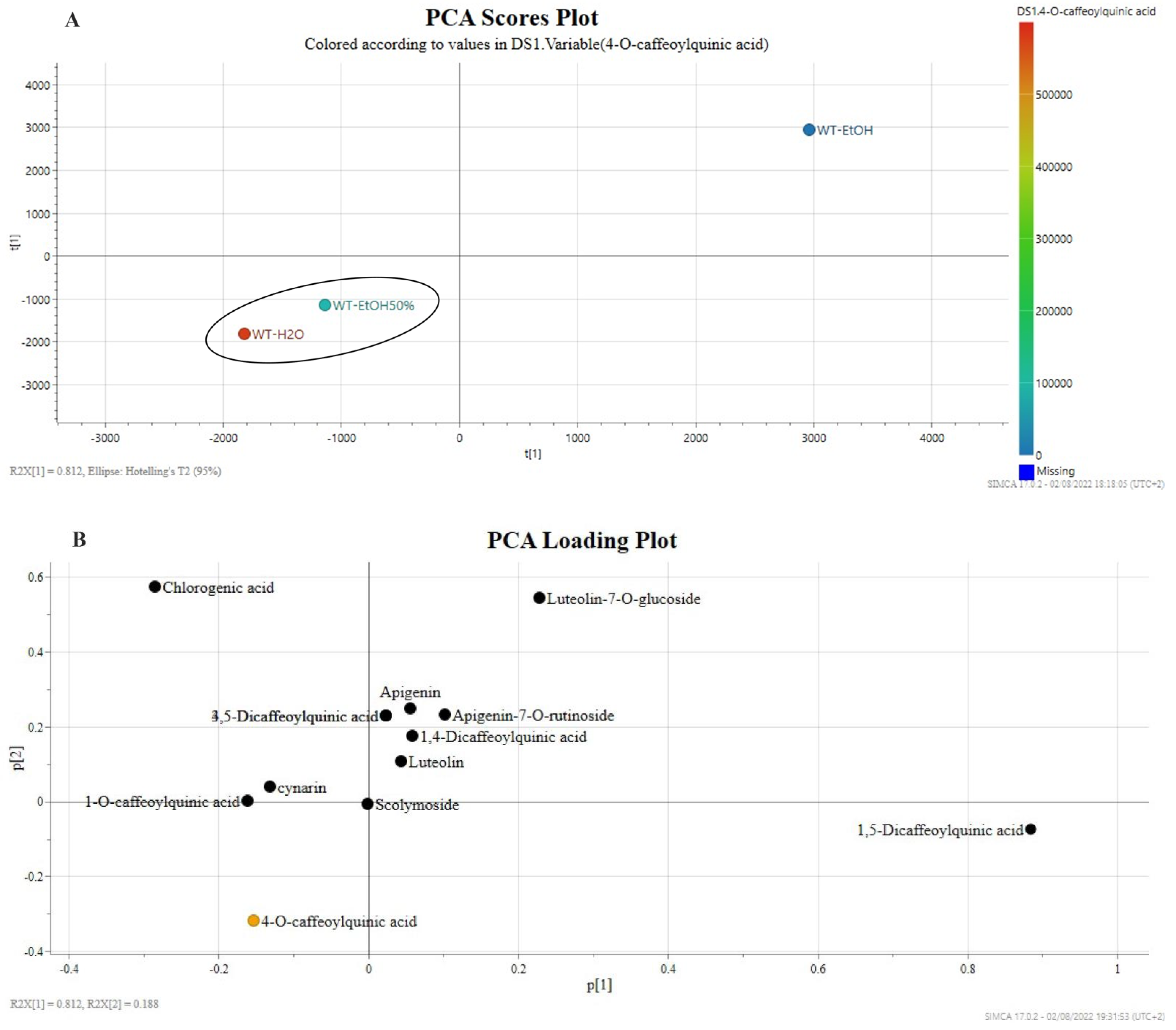 Molecules 27 07157 g003