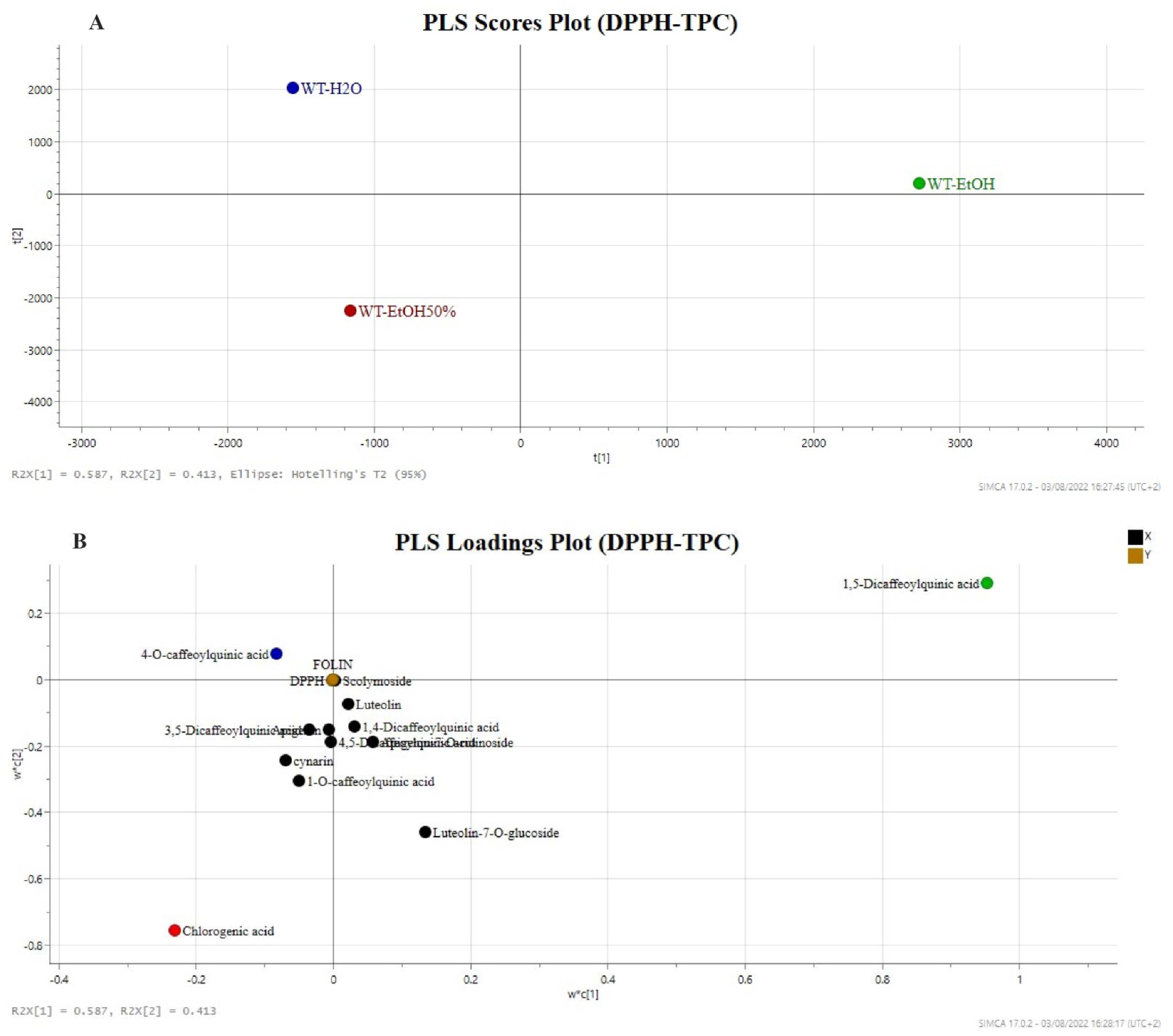 Molecules 27 07157 g004