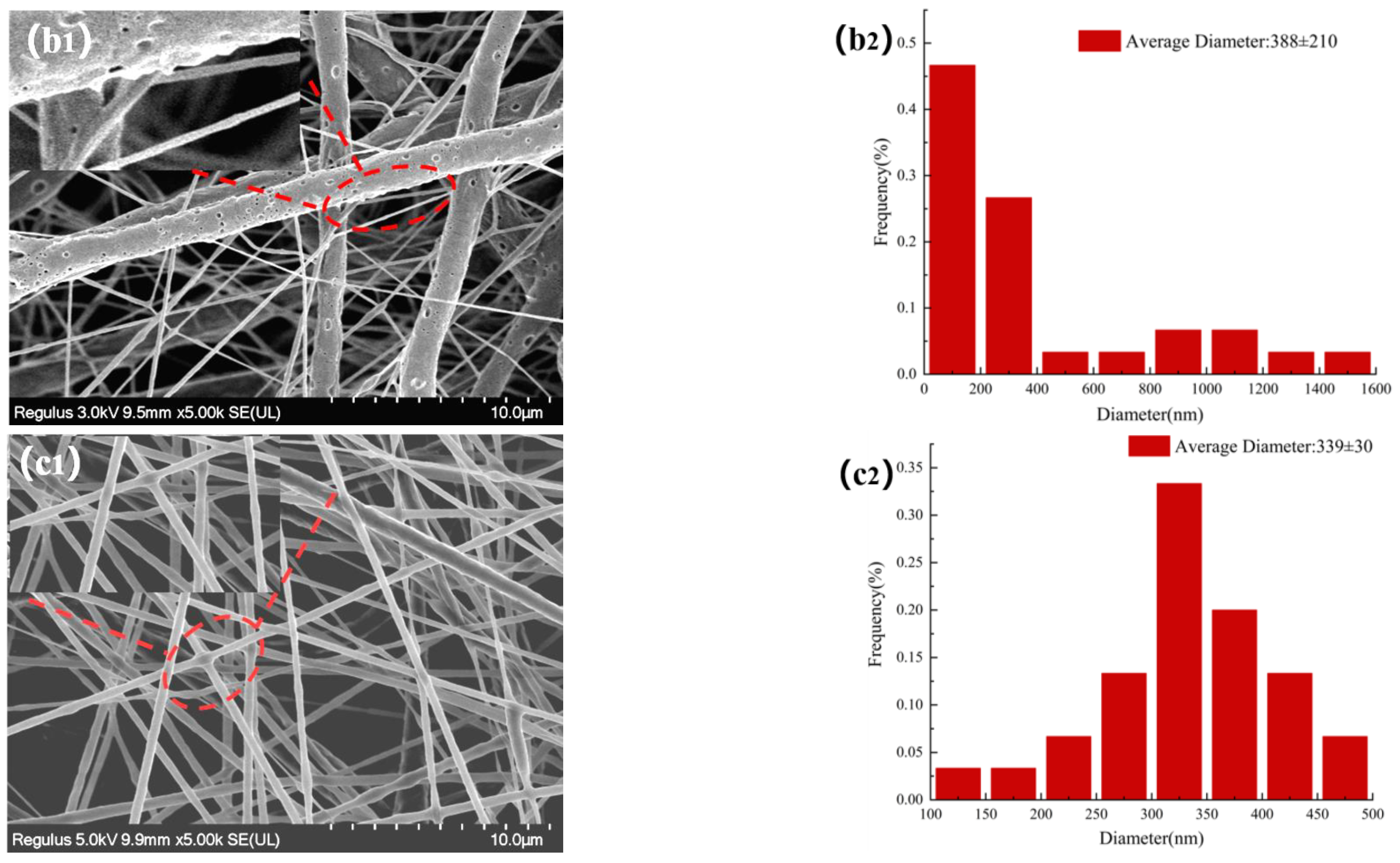 Molecules 27 07158 g003b