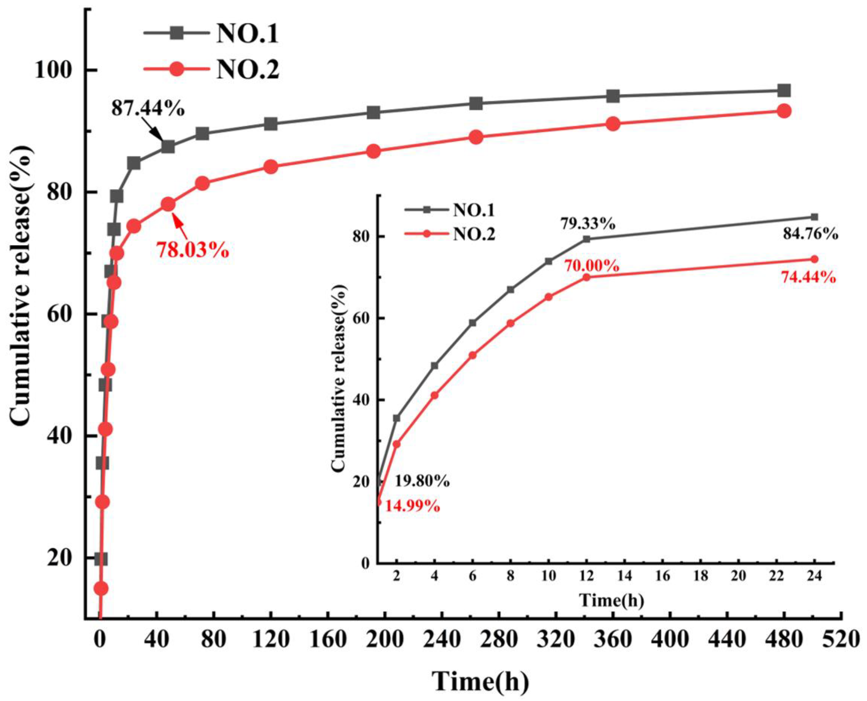 Molecules 27 07158 g007