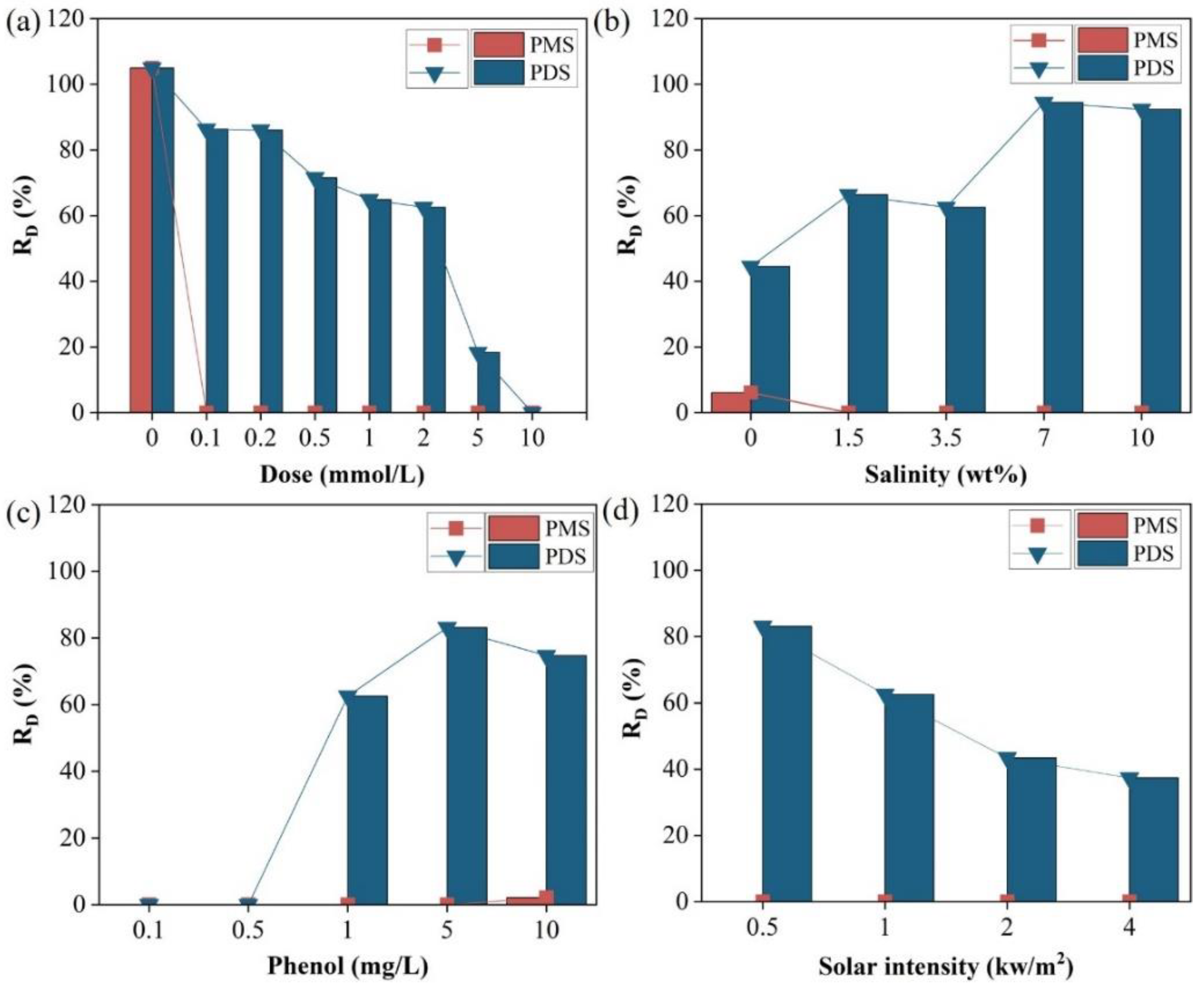 Molecules 27 07160 g004 Molecules 27 07160 g004