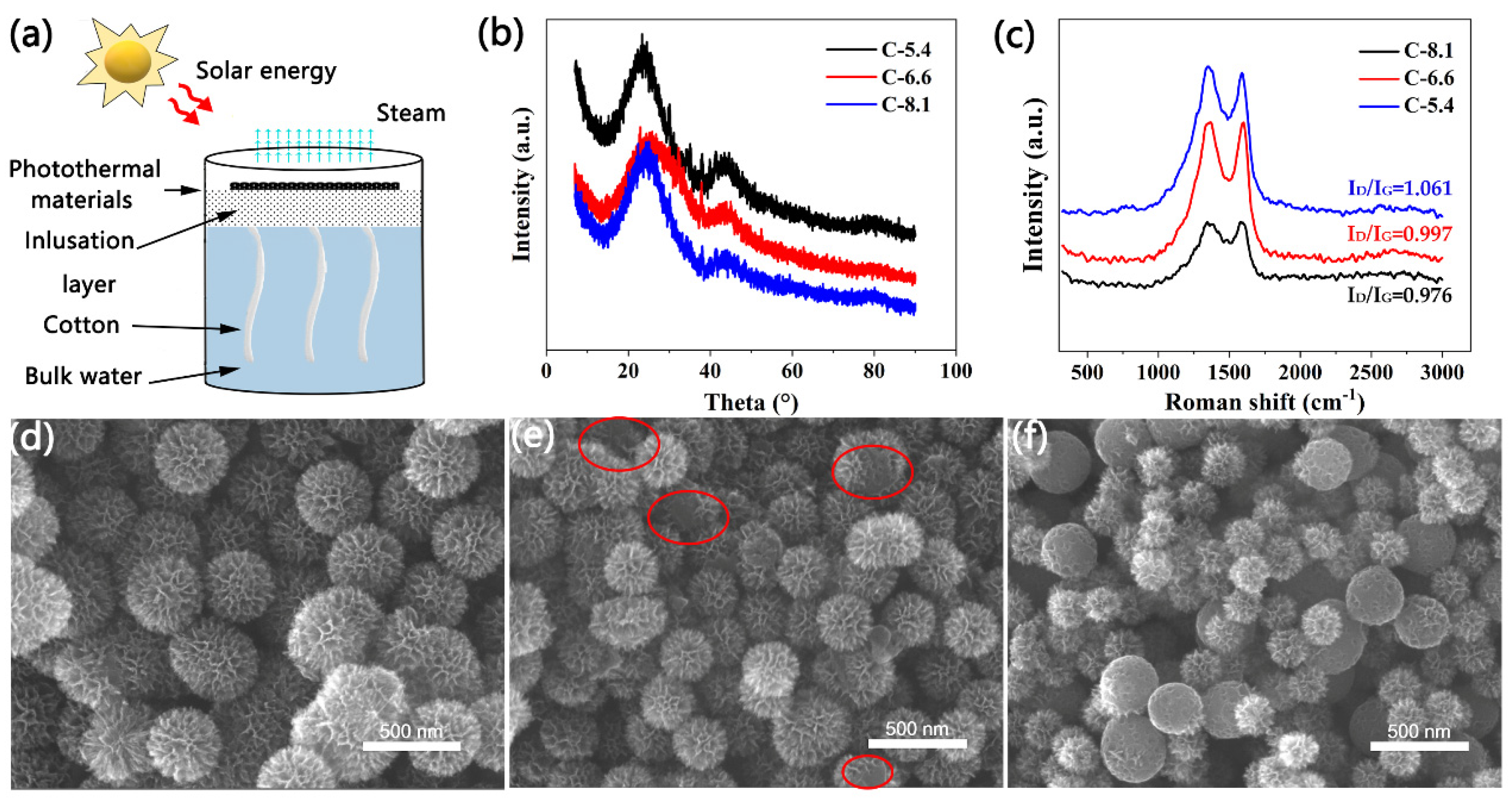 Molecules 27 07163 g001