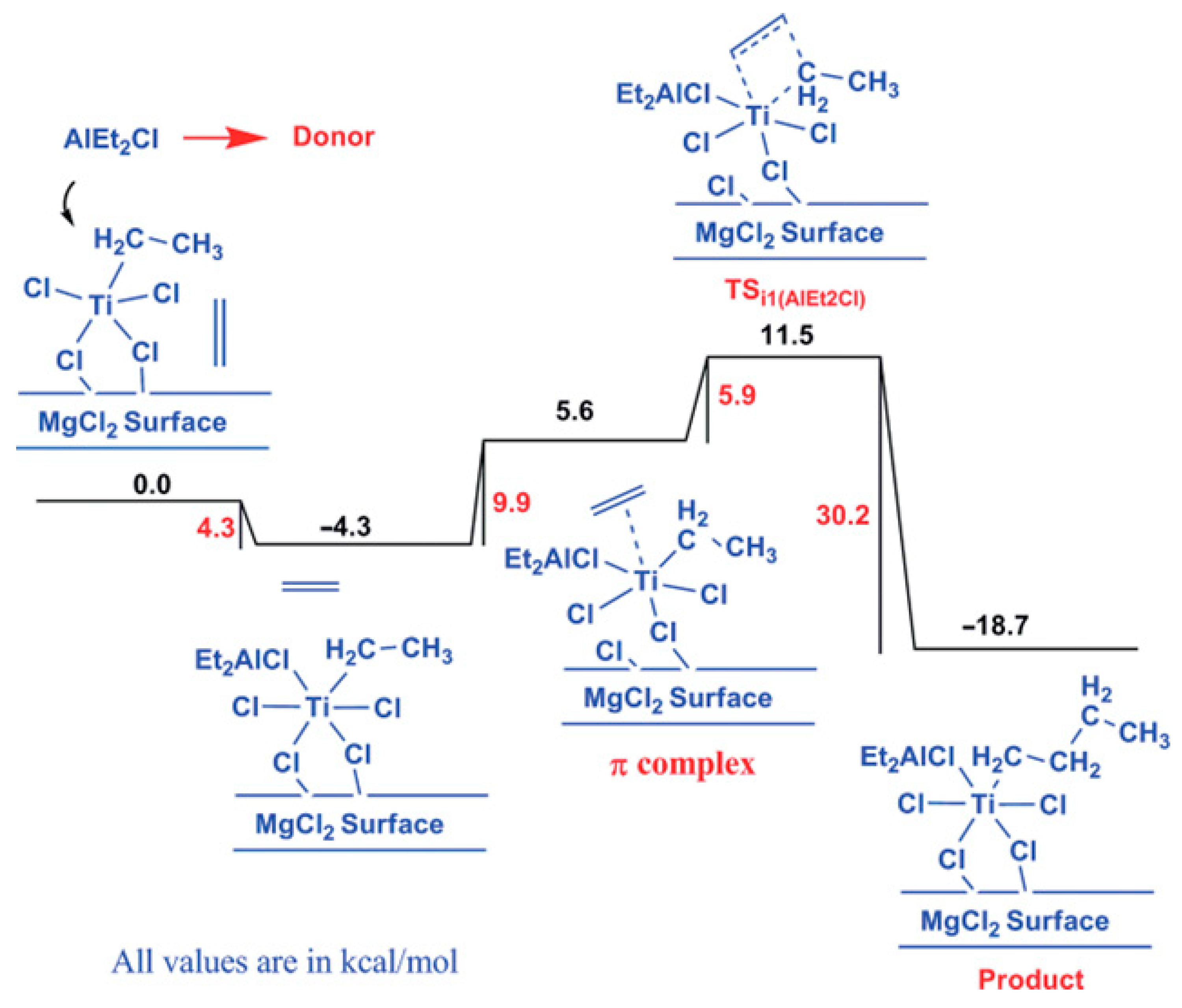 Molecules 27 07164 g007