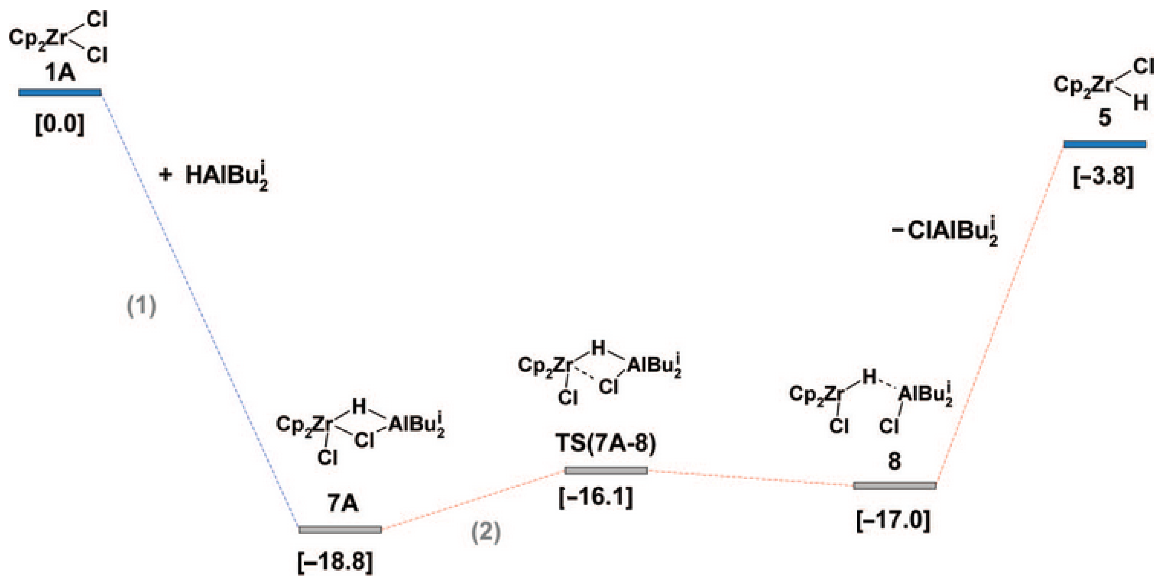 Molecules 27 07164 g013