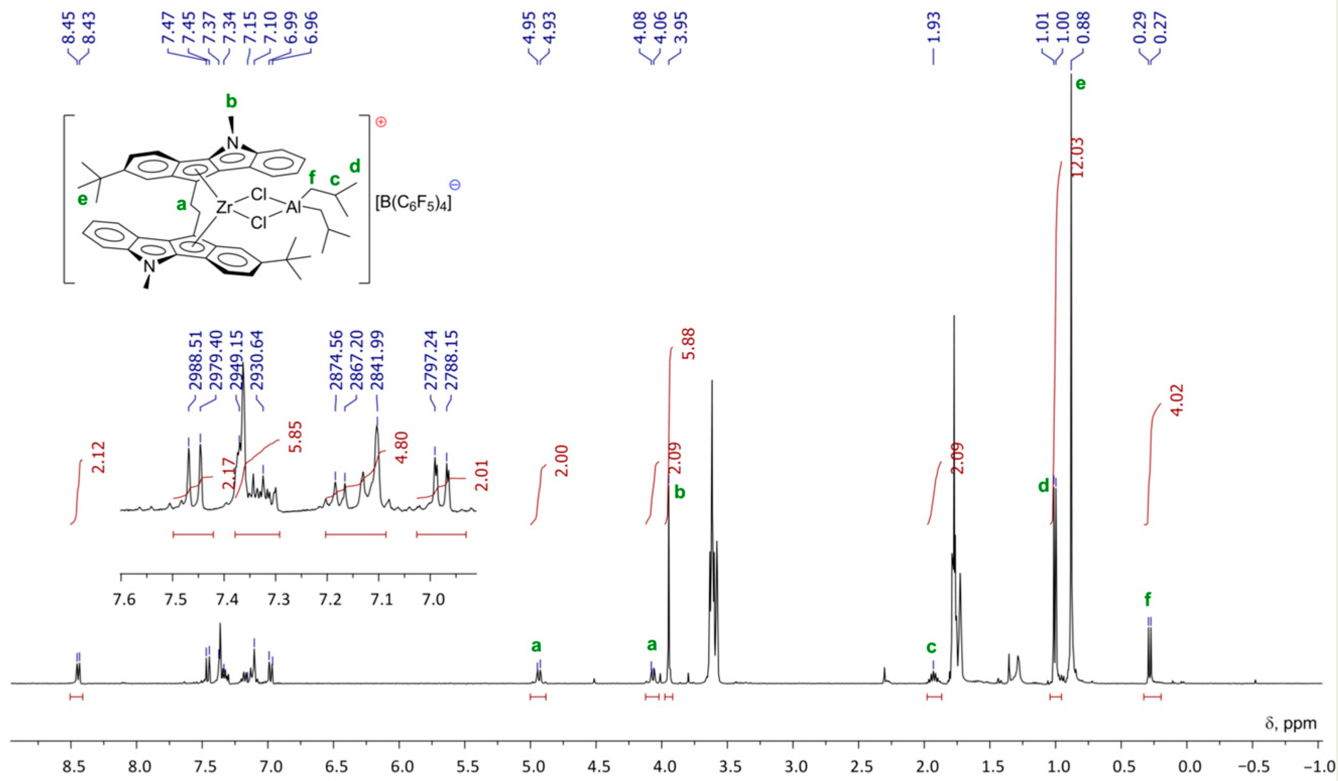 Molecules 27 07164 g022