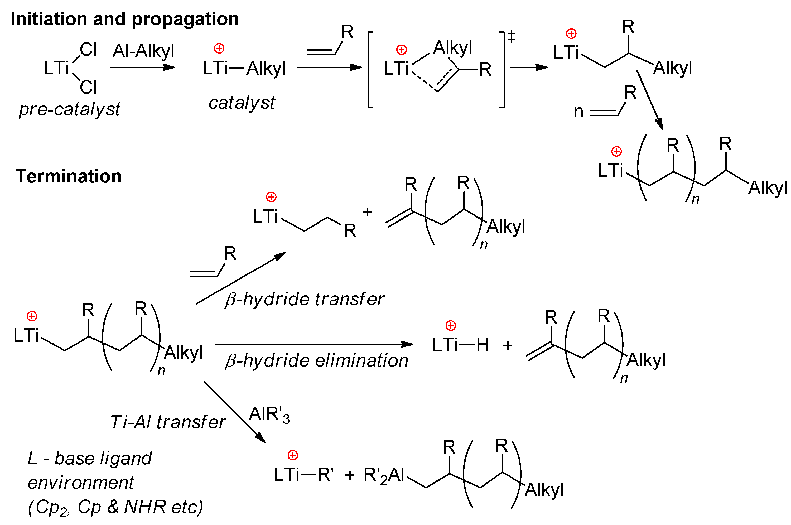 Molecules 27 07164 sch005