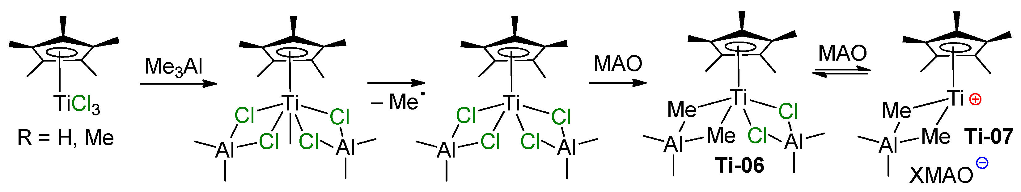 Molecules 27 07164 sch006