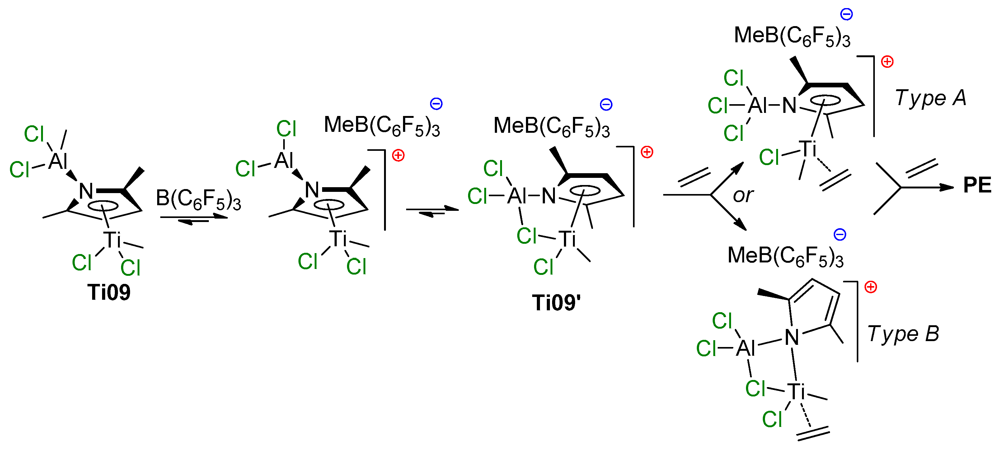 Molecules 27 07164 sch009