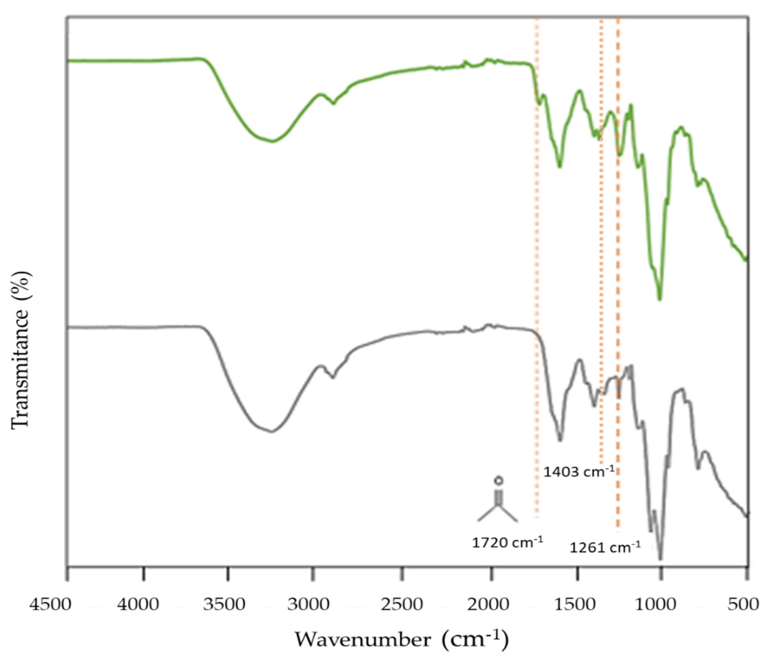 Molecules 27 07165 g001