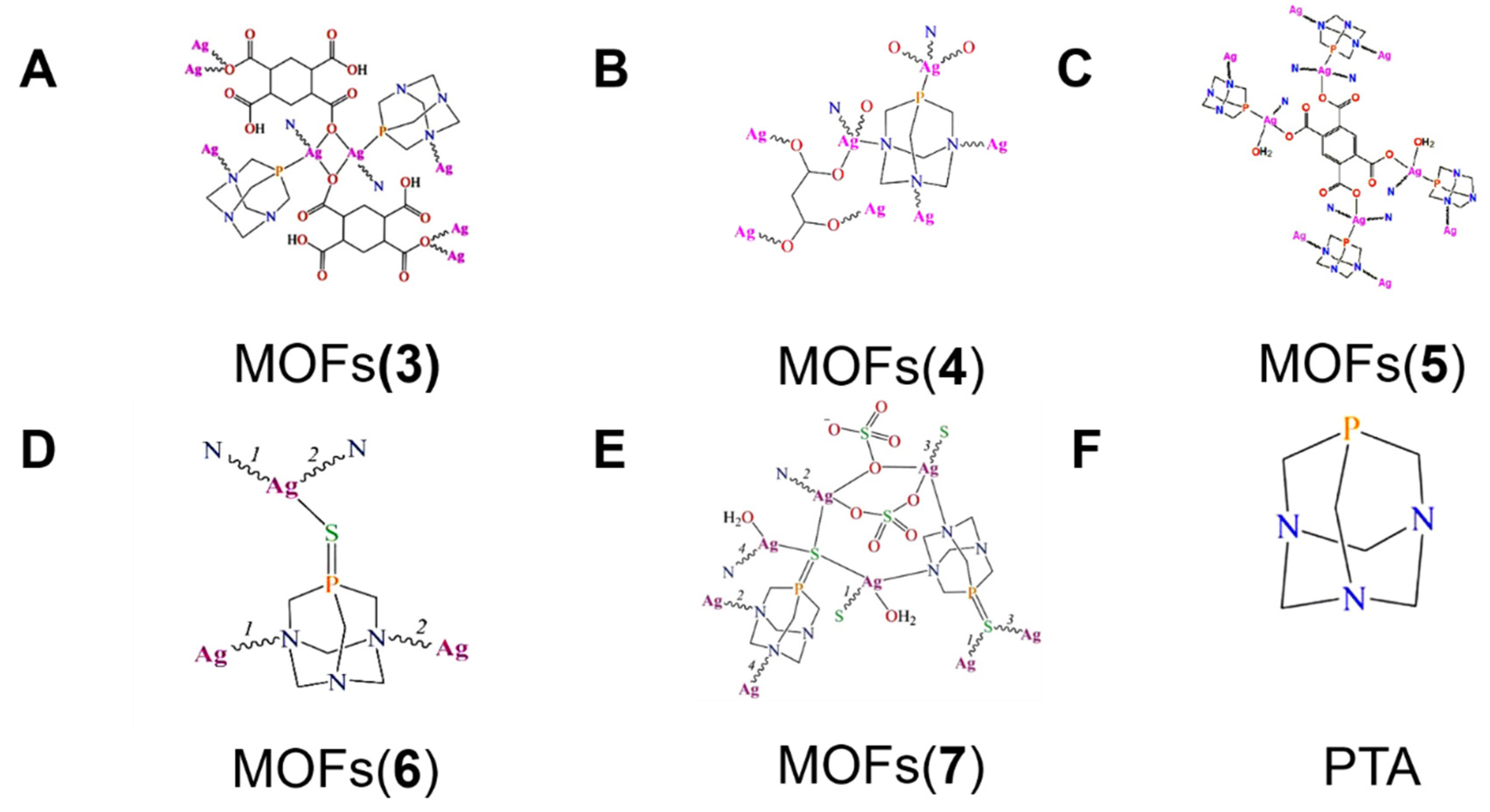 Molecules 27 07166 g002