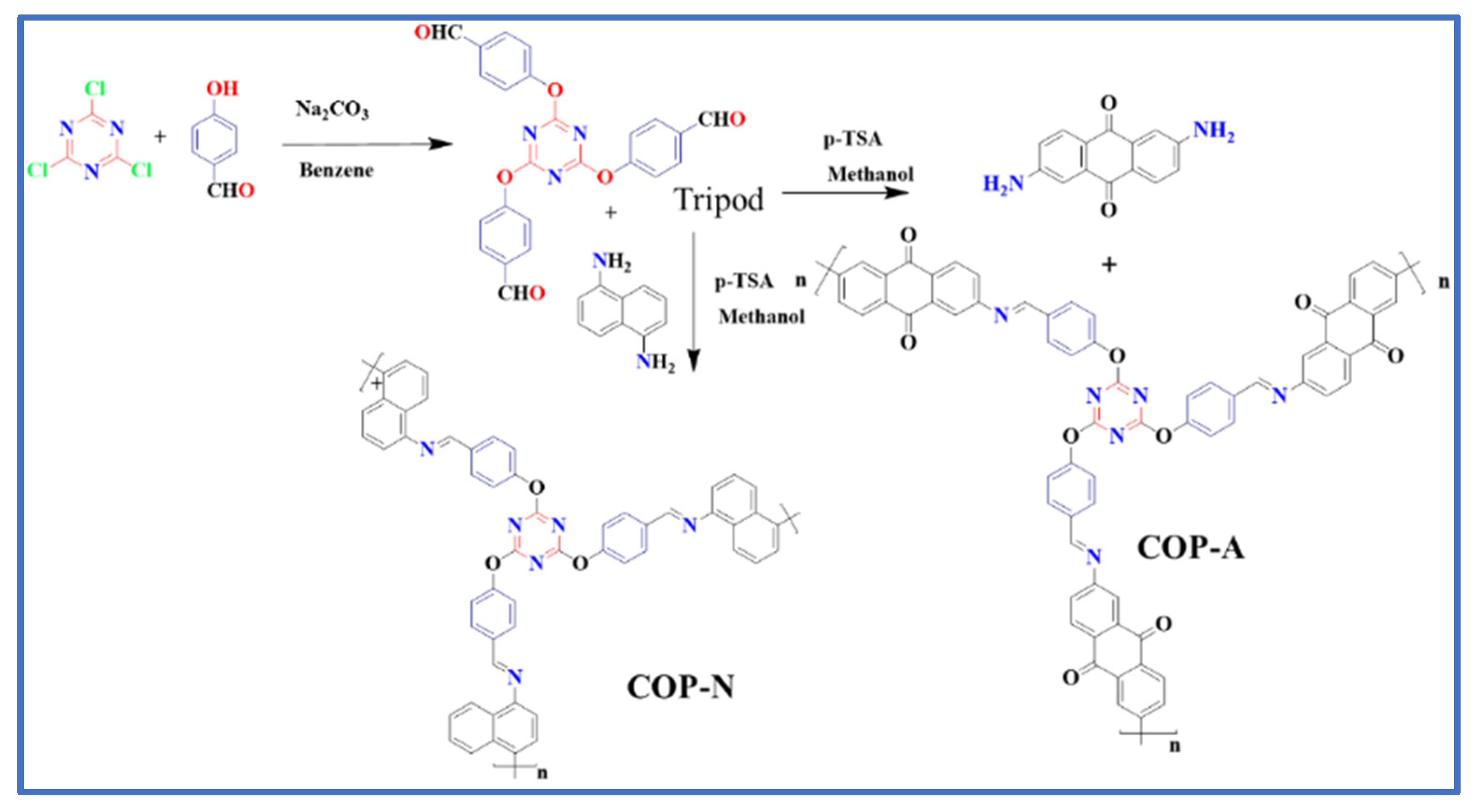 Molecules 27 07168 g001