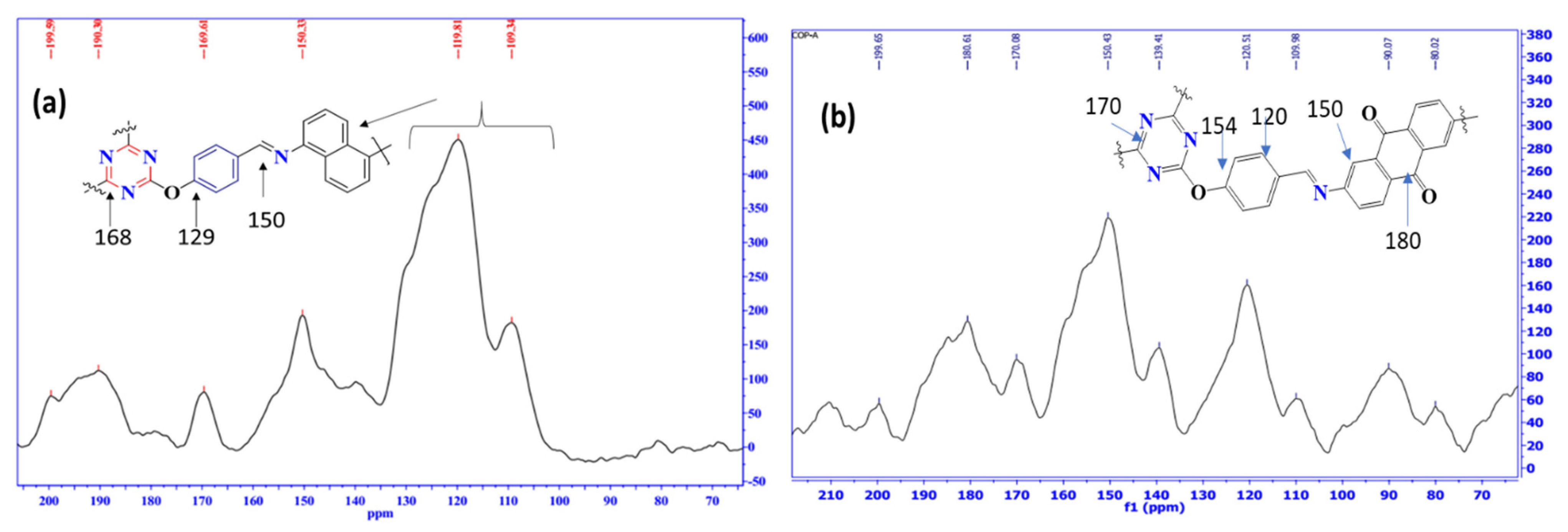 Molecules 27 07168 g003