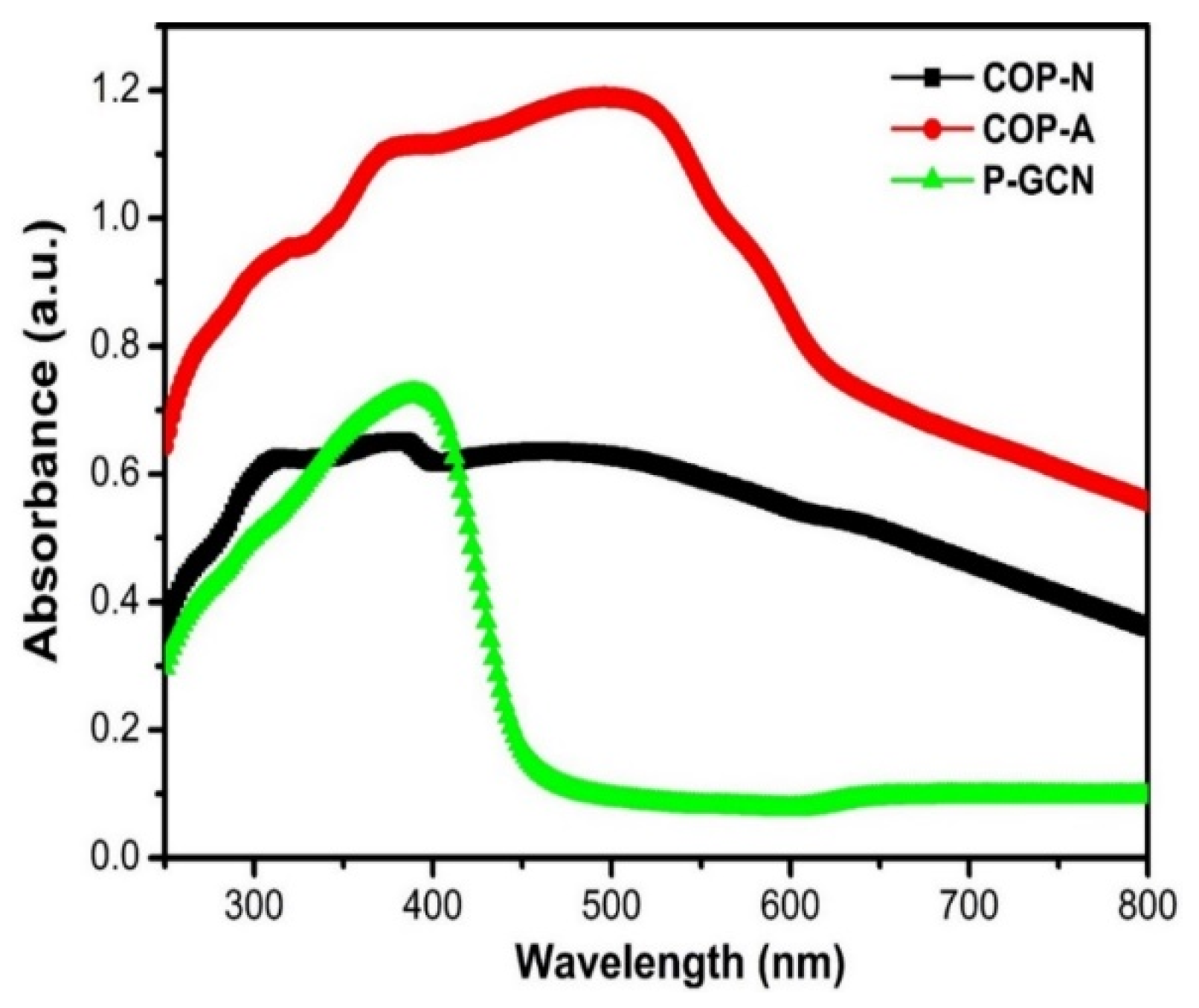 Molecules 27 07168 g008