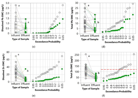 Molecules 27 07169 g004b