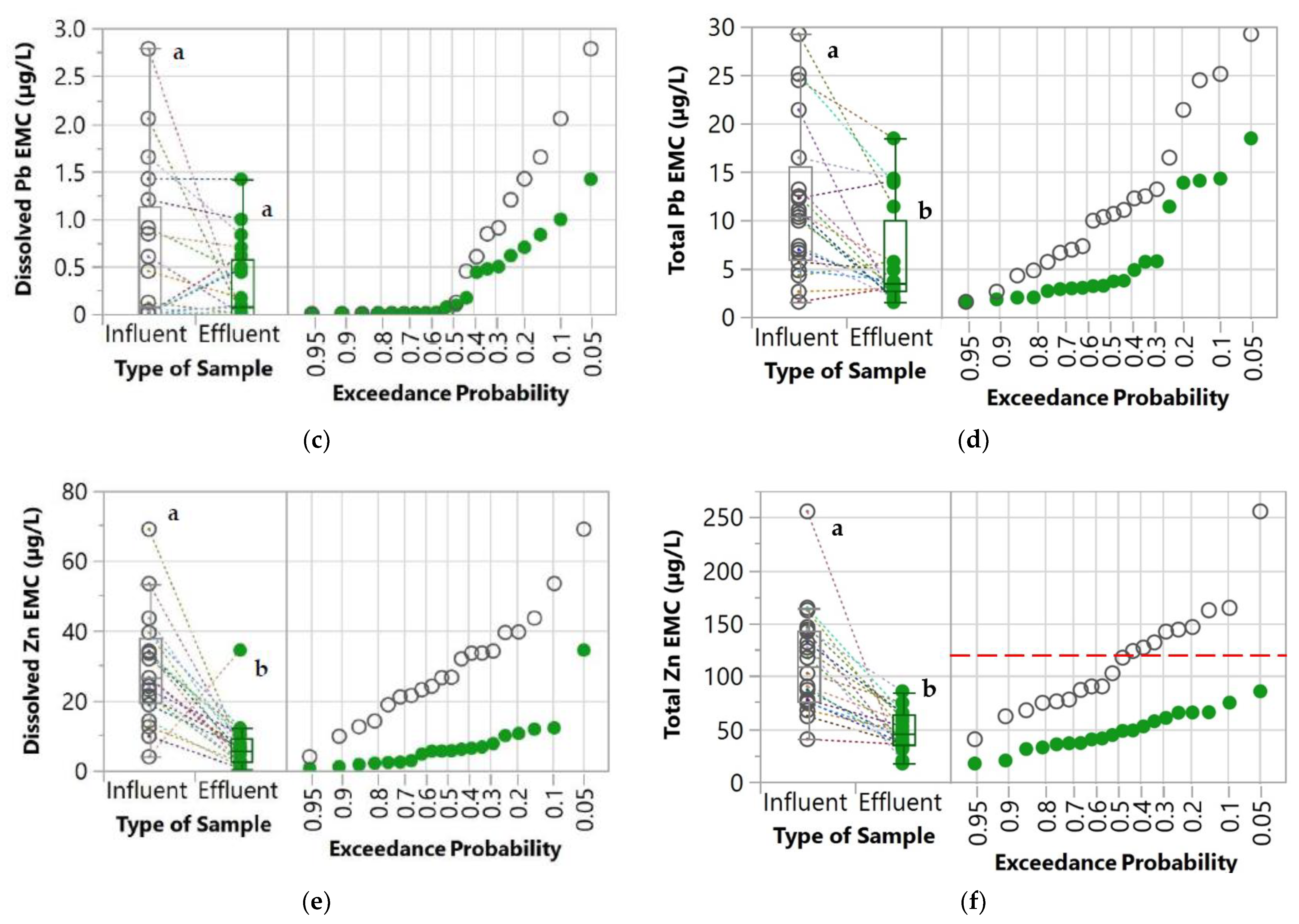 Molecules 27 07169 g004b