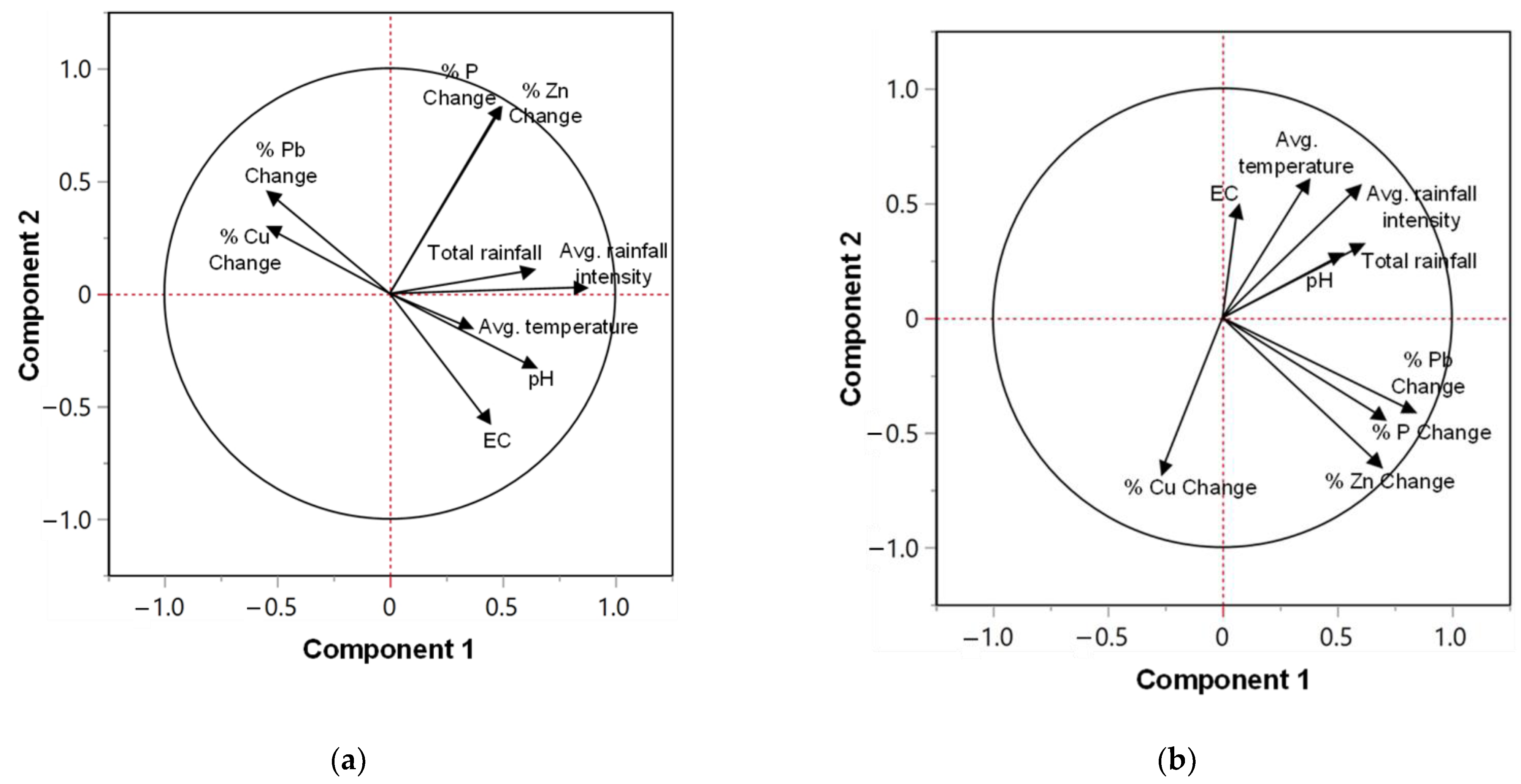 Molecules 27 07169 g007