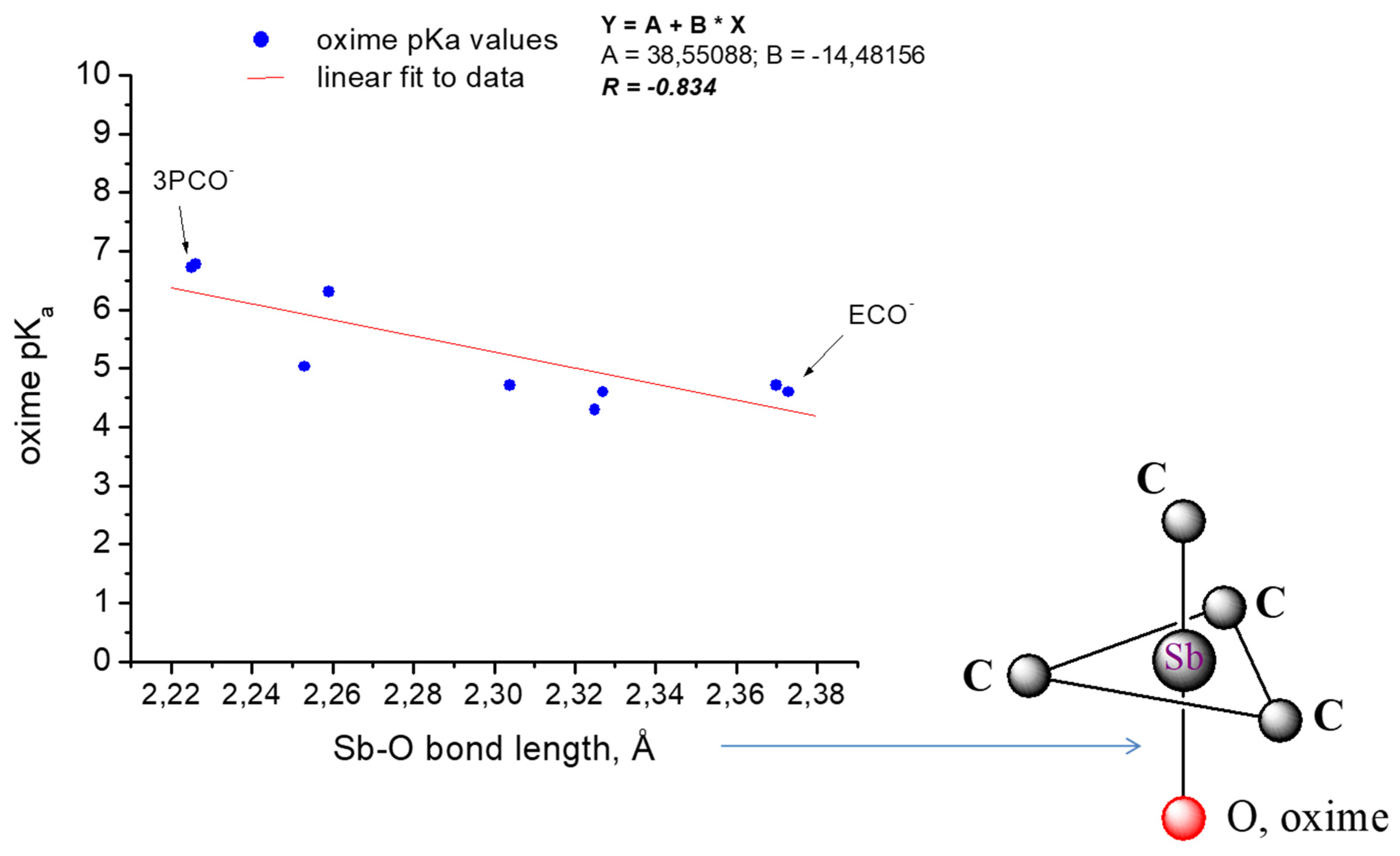 Molecules 27 07171 g005
