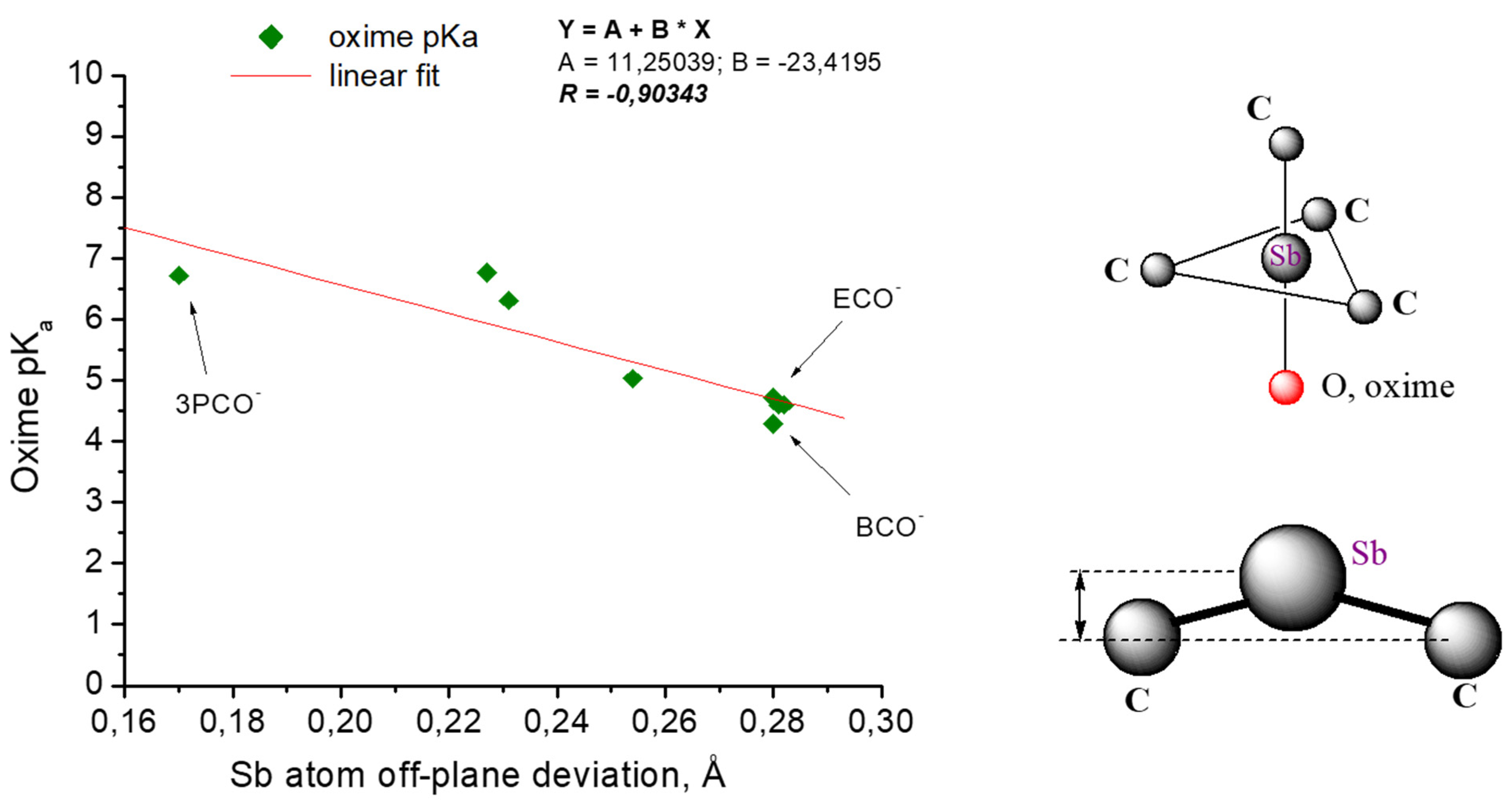 Molecules 27 07171 g006