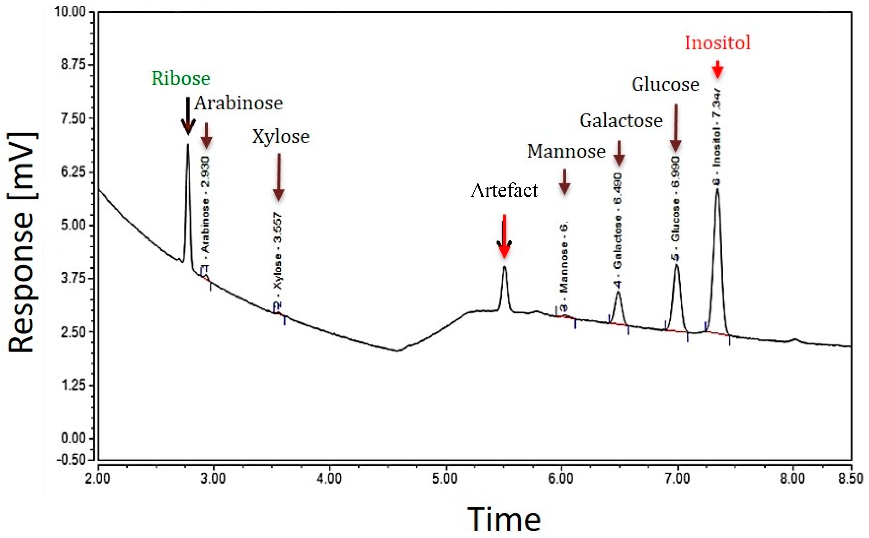 Molecules 27 07172 g002
