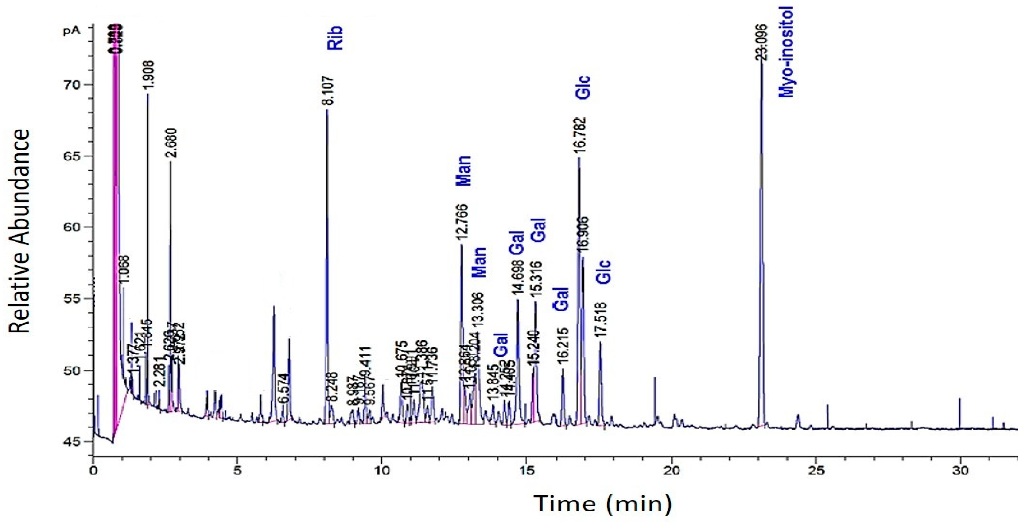 Molecules 27 07172 g003