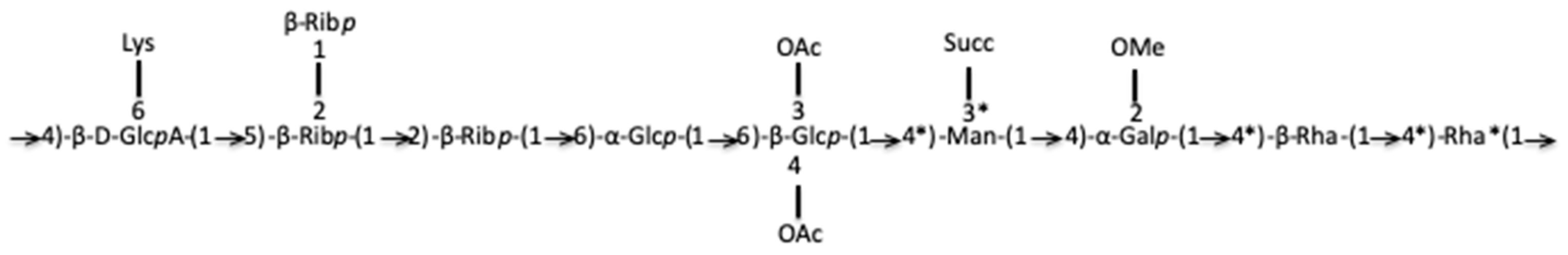 Molecules 27 07172 g006