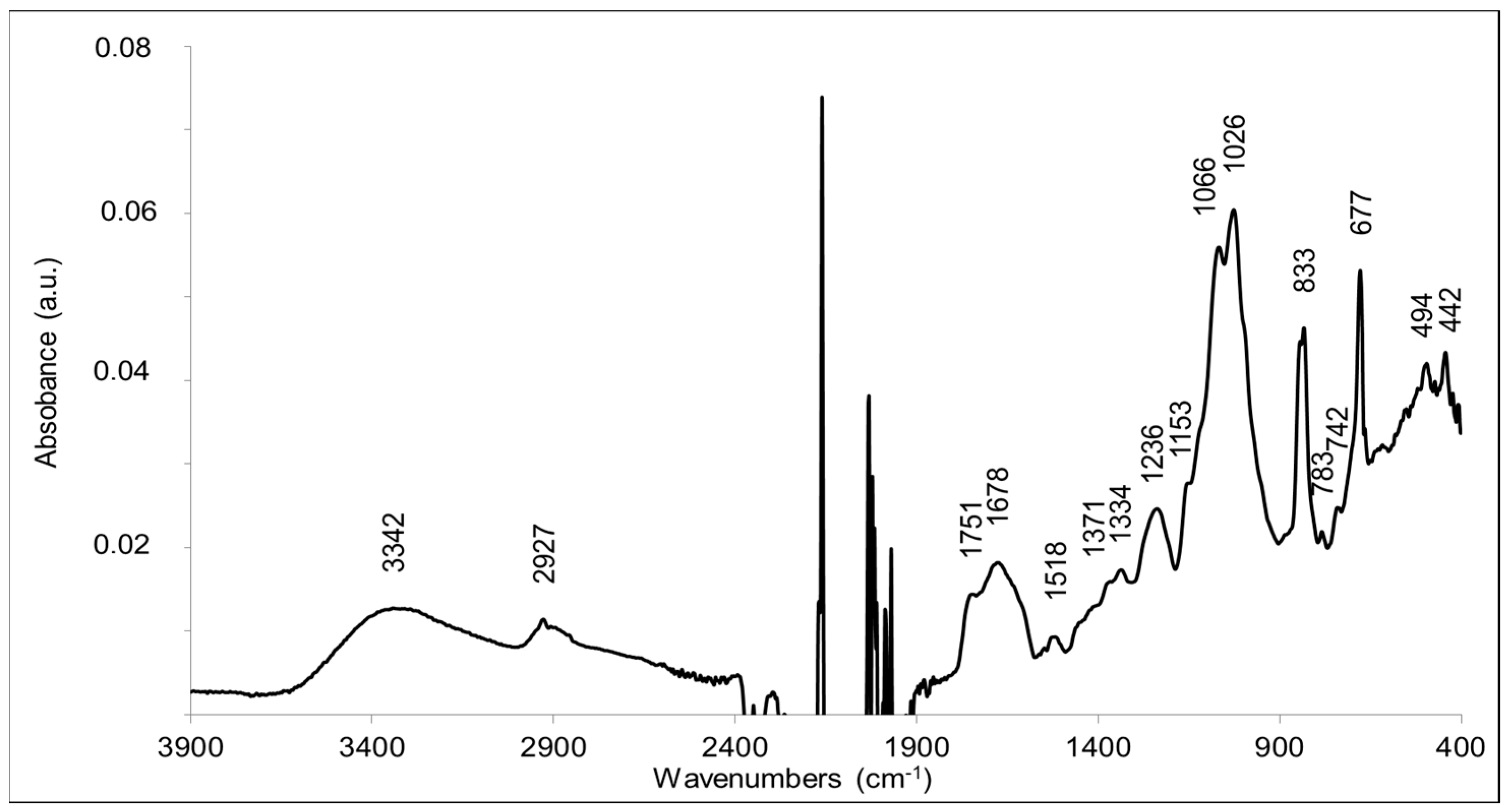 Molecules 27 07172 g007