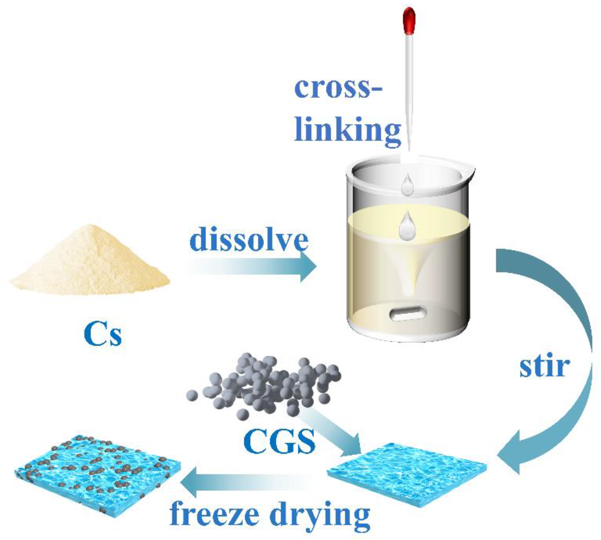 Molecules 27 07173 g001