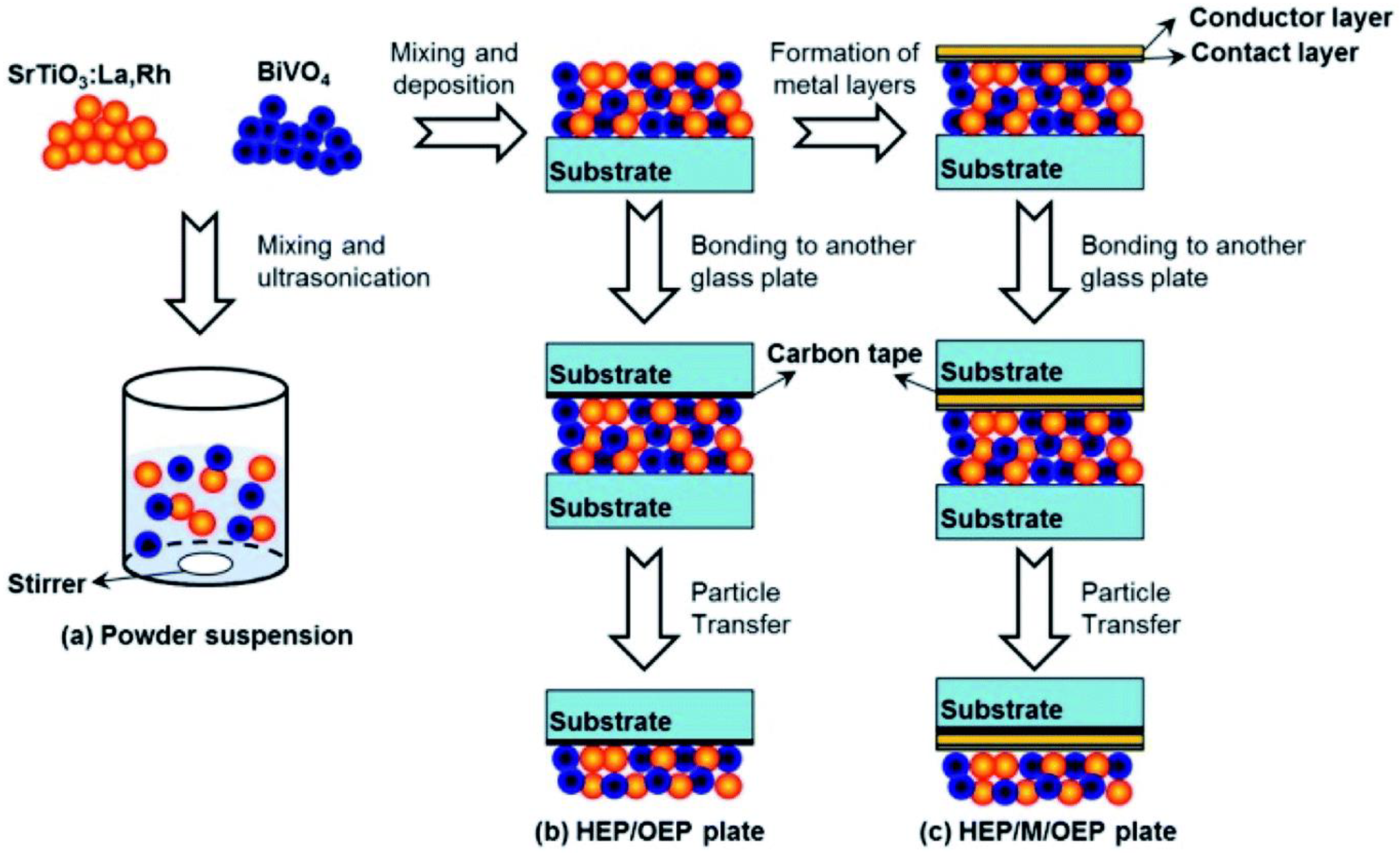 Molecules 27 07176 g004 Molecules 27 07176 g004