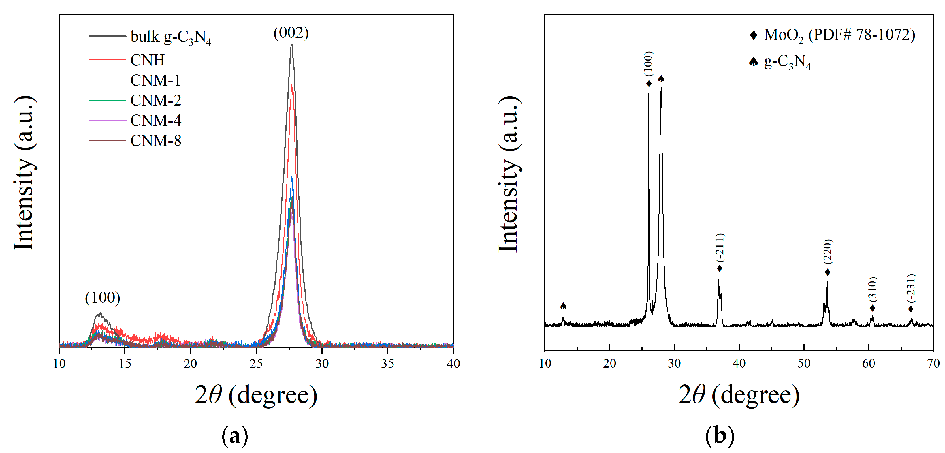 Molecules 27 07178 g002