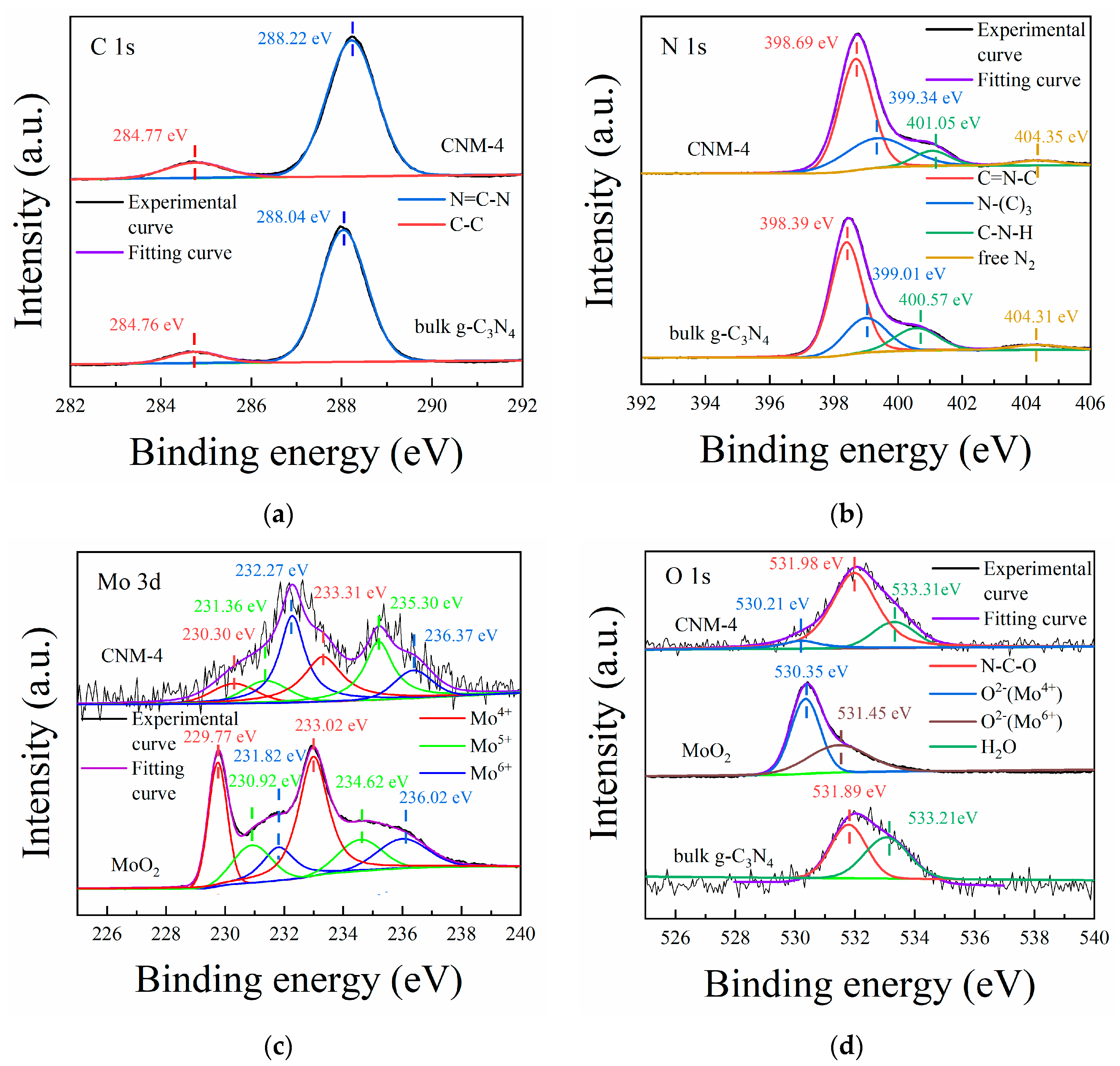 Molecules 27 07178 g003