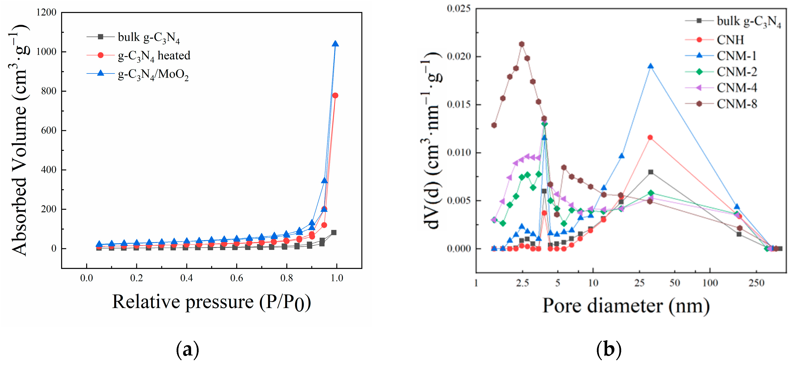 Molecules 27 07178 g004
