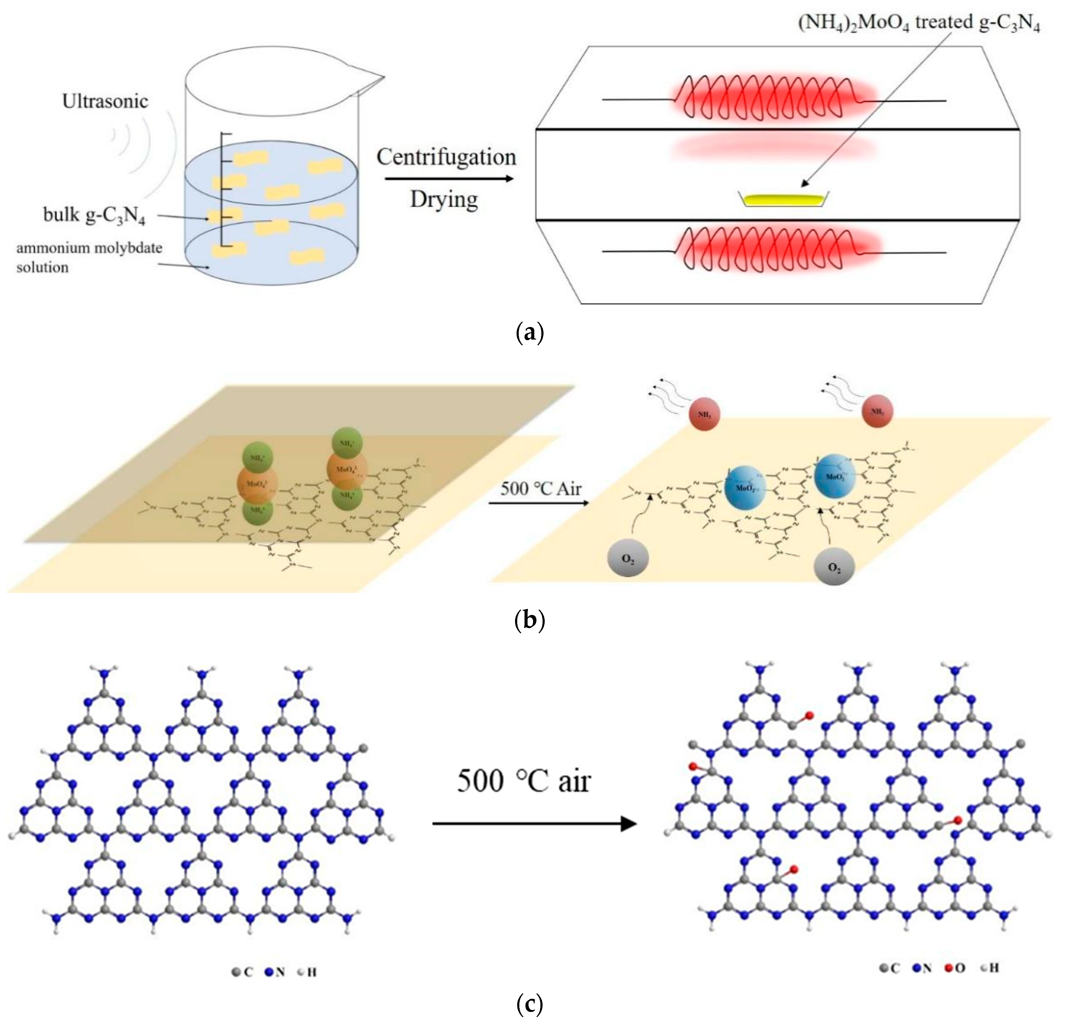 Molecules 27 07178 g005
