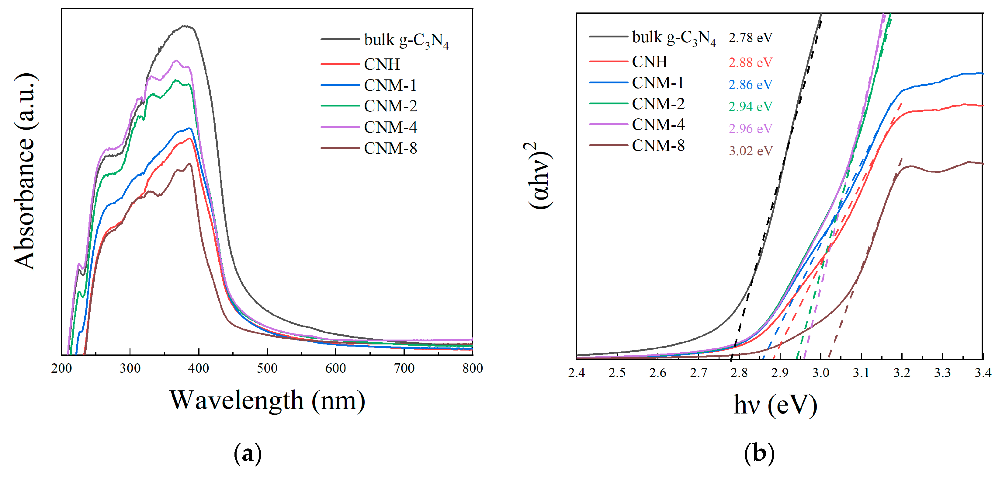 Molecules 27 07178 g007
