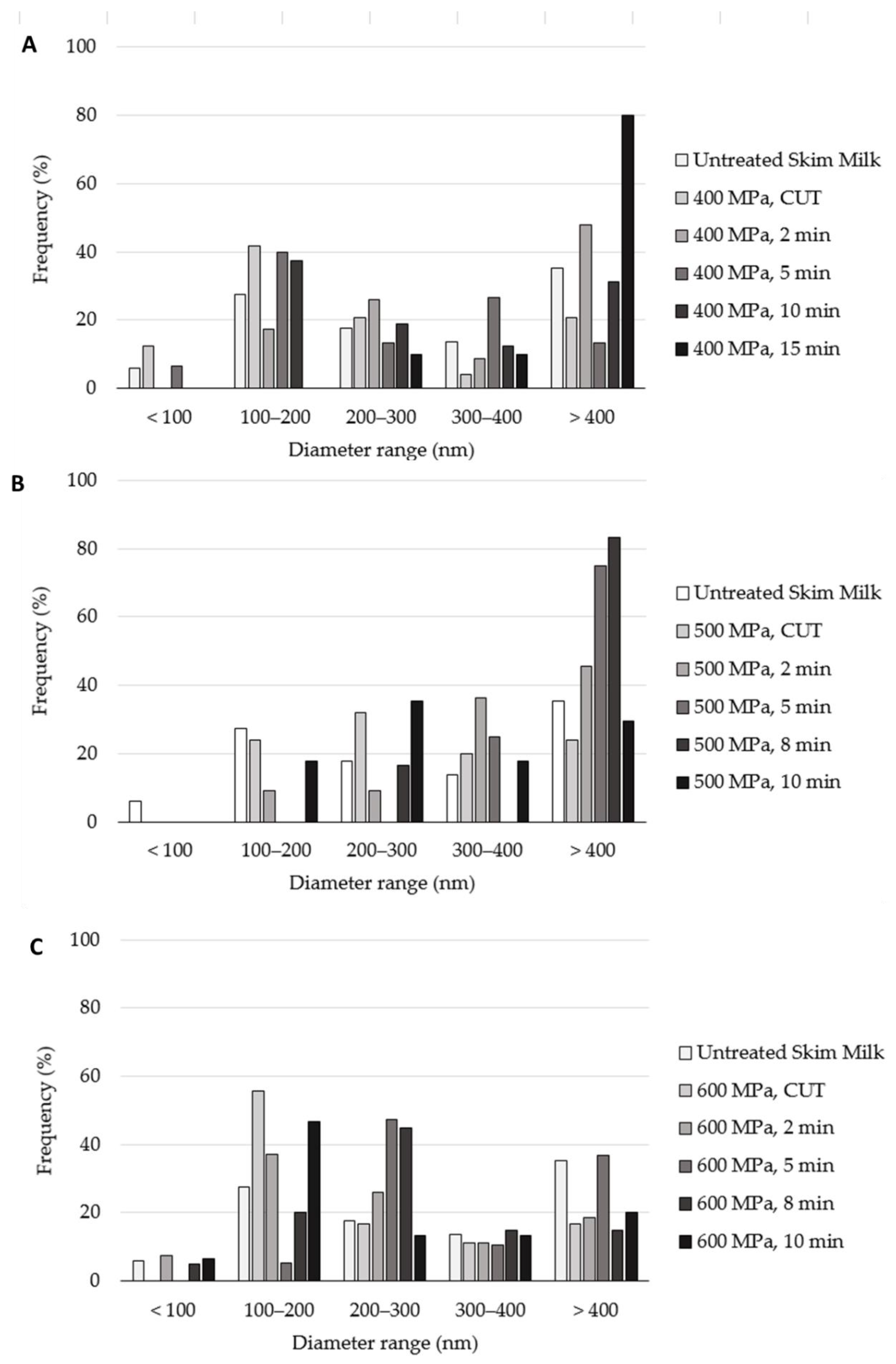 Molecules 27 07179 g008